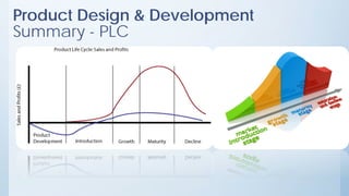 Product Design & Development
Summary - PLC
 
