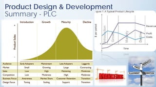 Product Design & Development
Summary - PLC
 