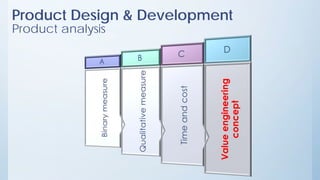 Product Design & Development
Product analysis
 
