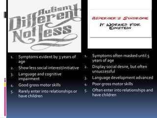 1. Symptoms evident by 3 years of
age
2. Show less social interest/initiative
3. Language and cognitive
impairment
4. Good gross motor skills
5. Rarely enter into relationships or
have children
1. Symptoms often masked until 5
years of age
2. Display social desire, but often
unsuccessful
3. Language development advanced
4. Poor gross motor skills
5. Often enter into relationships and
have children
 