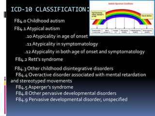 ICD-10 CLASSIFICATION:
F84.0 Childhood autism
F84.1 Atypical autism
.10 Atypicality in age of onset
.11 Atypicality in symptomatology
.12Atypicality in both age of onset and symptomatology
F84.2 Rett's syndrome
F84.3 Other childhood disintegrative disorders
F84.4 Overactive disorder associated with mental retardation
and stereotyped movements
F84.5 Asperger's syndrome
F84.8 Other pervasive developmental disorders
F84.9 Pervasive developmental disorder, unspecified
 