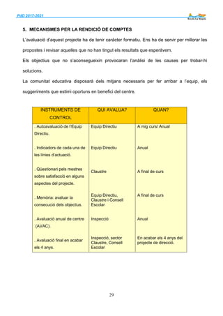 PdD 2017-2021 .
29
5. MECANISMES PER LA RENDICIÓ DE COMPTES
L’avaluació d’aquest projecte ha de tenir caràcter formatiu. Ens ha de servir per millorar les
propostes i revisar aquelles que no han tingut els resultats que esperàvem.
Els objectius que no s’aconsegueixin provocaran l’anàlisi de les causes per trobar-hi
solucions.
La comunitat educativa disposarà dels mitjans necessaris per fer arribar a l’equip, els
suggeriments que estimi oportuns en benefici del centre.
INSTRUMENTS DE
CONTROL
QUI AVALUA? QUAN?
. Autoavaluació de l’Equip
Directiu.
. Indicadors de cada una de
les línies d’actuació.
. Qüestionari pels mestres
sobre satisfacció en alguns
aspectes del projecte.
. Memòria: avaluar la
consecució dels objectius.
. Avaluació anual de centre
(AVAC).
. Avaluació final en acabar
els 4 anys.
Equip Directiu
Equip Directiu
Claustre
Equip Directiu,
Claustre i Consell
Escolar
Inspecció
Inspecció, sector
Claustre, Consell
Escolar
A mig curs/ Anual
Anual
A final de curs
A final de curs
Anual
En acabar els 4 anys del
projecte de direcció.
 