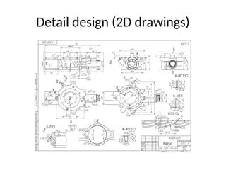 product design stages explained in detail | PPT