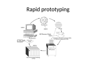 product design stages explained in detail | PPT