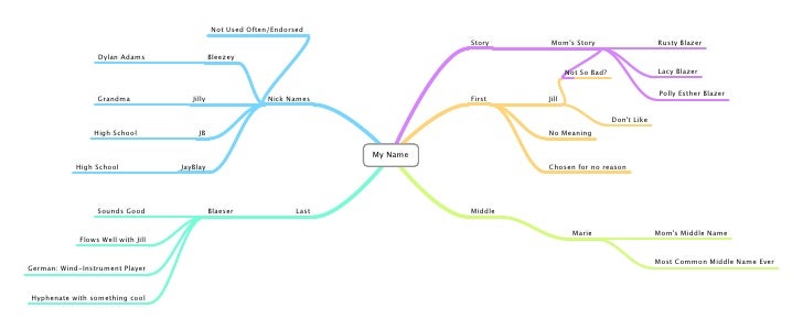 wordmaps