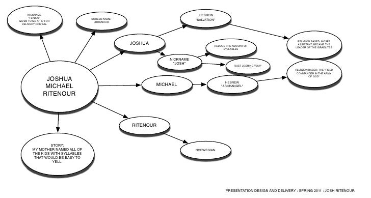 wordmaps