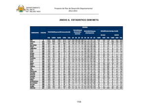 DEPARTAMENTO                 Proyecto de Plan de Desarrollo Departamental
      DEL META
      NIT. 892.000.148-8                            2012-2015
_______________________________________________________________________________


                                                                 ANEXO A. ESTADISTICO ODM META


                                                                                                                         DM G AIA
                                                                                                                          E O RF

                                                                                              T T LN C O V O
                                                                                               OA A ID S IV S
                                                                                                                               T S D N T L A (Sc ta
                                                                                                                                AA E AAID D e re ría                DS L Z D S(Ac nSc lMy r3 d 2 0 )
                                                                                                                                                                     E PAA O c ió oia a o 1 e 0 9
                                          P BA IO 2 0 (P y c io e D N,s b c noDn 2 0 )
                                           O L C N 0 8 roe c ns A E o re e s a e 0 5           (Sc ta d Slu
                                                                                                 e re ría e a d
            N MR MN IP
             O B E U IC IO   C D O AE
                              O IG D N                                                                                            d Slu Dprta e ta
                                                                                                                                   e a d e a mn l)
                                                                                                 Dprta e ta
                                                                                                  e a mn l)
                                                                                                                                                                    E P L IO
                                                                                                                                                                     X US N                        RCPO
                                                                                                                                                                                                    E ET R
                                         T T L H MRS
                                          OA    O BE         MJ RS
                                                              UE E     U BN
                                                                        R AA     R RL
                                                                                  UA       20 20 20 20 20 20 20 20
                                                                                            05 06 07 08 05 06 07 08                                        H MR
                                                                                                                                                            O BE       MJ R T T L H MR MJ R T T L
                                                                                                                                                                        UE   OA    O B E UE  OA
           MTEA                 50       85 6
                                          3 .4 1   40 0
                                                    2 .5 3   44 5
                                                              1 .9 8   68 3
                                                                        1 .1 9   27 2
                                                                                  1 .3 2   1 .5 4
                                                                                            53      1 .7 8
                                                                                                     35      1 .0 7
                                                                                                              59      1 .9 8
                                                                                                                       48      2 ,1
                                                                                                                                00    1 ,1
                                                                                                                                       79    1 ,4
                                                                                                                                              86    1 ,9
                                                                                                                                                     74    5 .7 2
                                                                                                                                                            62         5 .2 3
                                                                                                                                                                        55      11 7
                                                                                                                                                                                 1 .9 5   5 .5 1
                                                                                                                                                                                           35        5 .9 1 1 6 8
                                                                                                                                                                                                      23     0 .4 2
           V v ec
            illa ic nio        501
                                00       40 9
                                          1 .6 5   18 5
                                                    9 .8 6   21 3
                                                              1 .8 9   37 4
                                                                        8 .1 4   2 .5 1
                                                                                  35       84
                                                                                            .4 6    76
                                                                                                     .1 2    89
                                                                                                              .4 4    85
                                                                                                                       .4 6    2 ,9
                                                                                                                                26    1 ,3
                                                                                                                                       85    2 ,2
                                                                                                                                              10    2 ,5
                                                                                                                                                     09    21
                                                                                                                                                            .2 1       21
                                                                                                                                                                        .2 3    42.4 4    3 .8 6
                                                                                                                                                                                           06        3 .9 9 6 .8 5
                                                                                                                                                                                                      19     26
           Aa ía
            cc s               506
                                00       5 .3 7
                                          86       2 .4 3
                                                    99       2 .8 4
                                                              87       4 .5 9
                                                                        86       99.7 8    19
                                                                                            .0 0     93
                                                                                                      3      10
                                                                                                              .0 7    10
                                                                                                                       .0 9    2 ,4
                                                                                                                                19    1 ,7
                                                                                                                                       68    1 ,6
                                                                                                                                              76    1 ,2
                                                                                                                                                     79     94
                                                                                                                                                             6          92
                                                                                                                                                                         2      18.8 6    22
                                                                                                                                                                                           .5 8      20
                                                                                                                                                                                                      .7 1 5 2.2 9
           Brra c D Uía
            a na e p           510
                                01       31.4 9    17.7 7    14.6 2    20.4 6    11.0 3     6 4      5 0      5 4      5 0     1 ,4
                                                                                                                                93    1 ,1
                                                                                                                                       57    1 ,9
                                                                                                                                              50    1 ,6
                                                                                                                                                     42     18
                                                                                                                                                             3          14
                                                                                                                                                                         6       320       159        24
                                                                                                                                                                                                       0     399
           Cb y ro
            a ua               514
                                02       36.7 2    15.9 6    10.8 6    14.5 2    22.2 0     6 4      5 6      6 1      5 9     1 ,6
                                                                                                                                47    1 ,1
                                                                                                                                       50    1 ,2
                                                                                                                                              64    1 ,6
                                                                                                                                                     58     12
                                                                                                                                                             3          15
                                                                                                                                                                         2       275        67        4 8    151
           Cs L Ne a
            a tilla a uv       510
                                05       77.7 8    44.0 3    33.7 5    32.6 8    45.1 0     13
                                                                                             1       9 6      13
                                                                                                               3       18
                                                                                                                        1      2 ,9
                                                                                                                                23    1 ,2
                                                                                                                                       31    1 ,8
                                                                                                                                              70    1 ,1
                                                                                                                                                     57     18
                                                                                                                                                             2          11
                                                                                                                                                                         4       296       184        11
                                                                                                                                                                                                       4     298
           Cbrra
            ua l               523
                                02       58.3 9    27.6 9    21.7 0    30.2 5    28.1 4     9 9      9 5      7 6      7 3     1 ,0
                                                                                                                                95    1 ,2
                                                                                                                                       88    1 ,5
                                                                                                                                              40    1 ,5
                                                                                                                                                     35     29
                                                                                                                                                             7          21
                                                                                                                                                                         6       504       299        28
                                                                                                                                                                                                       6     576
           Cmra
            ual                526
                                02       1 .0 4
                                          73       82.4 7    80.6 7    1 .2 2
                                                                        12       51.8 2     28
                                                                                             8       22
                                                                                                      6       35
                                                                                                               2       28
                                                                                                                        9      1 ,6
                                                                                                                                44    1 ,4
                                                                                                                                       56    1 ,7
                                                                                                                                              87    1 ,4
                                                                                                                                                     79     38
                                                                                                                                                             8          48
                                                                                                                                                                         1       860       516        52
                                                                                                                                                                                                       9     15
                                                                                                                                                                                                              .1 3
           EClv rio
            l aa               525
                                04       27.2 8    18.1 8    19.0 0     797      19.4 9     3 2      3 4      2 4      2 6     1 ,3
                                                                                                                                09    1 ,1
                                                                                                                                       57    1 ,9
                                                                                                                                              02    1 ,4
                                                                                                                                                     11     13
                                                                                                                                                             2          18
                                                                                                                                                                         0       213        10         5      15
           ECs
            l a tillo          521
                                05       63.7 5    33.6 8    39.0 7    11.9 4    42.8 1     12
                                                                                             0       9 7      18
                                                                                                               1       16
                                                                                                                        0      89
                                                                                                                                ,4    1 ,6
                                                                                                                                       44    1 ,4
                                                                                                                                              88    1 ,7
                                                                                                                                                     54    21
                                                                                                                                                            .9 2       28
                                                                                                                                                                        .8 4    59.7 6     911        91
                                                                                                                                                                                                       3     14
                                                                                                                                                                                                              .8 2
           EDra o
            l od               520
                                07       34.3 9    18.7 9    16.5 0    15.3 7    19.9 2     6 5      6 9      6 6      6 1     1 ,1
                                                                                                                                95    2 ,8
                                                                                                                                       03    1 ,7
                                                                                                                                              98    1 ,2
                                                                                                                                                     81     53
                                                                                                                                                             1          48
                                                                                                                                                                         6       918       245        29
                                                                                                                                                                                                       0     436
           F e teD O
            un e ro            527
                                08       1 .7 0
                                          14       60.1 5    53.6 5    62.2 4    51.5 6     25
                                                                                             2       22
                                                                                                      2       28
                                                                                                               3       26
                                                                                                                        2      2 ,7
                                                                                                                                28    1 ,7
                                                                                                                                       97    2 ,9
                                                                                                                                              00    1 ,2
                                                                                                                                                     95     35
                                                                                                                                                             8          47
                                                                                                                                                                         1       820       304        30
                                                                                                                                                                                                       5     609
           G nd
            ra a a             533
                                01       5 .6 6
                                          35       2 .7 5
                                                    96       2 .8 1
                                                              39       4 .2 3
                                                                        42       93.4 3    16
                                                                                            .2 1    19
                                                                                                     .2 0    16
                                                                                                              .2 3    15
                                                                                                                       .2 3    3 ,5
                                                                                                                                06    2 ,2
                                                                                                                                       51    2 ,2
                                                                                                                                              41    2 ,3
                                                                                                                                                     35    10
                                                                                                                                                            .3 6       14
                                                                                                                                                                        .3 2    24.6 8    33
                                                                                                                                                                                           .6 9      37
                                                                                                                                                                                                      .7 6 7 1.4 5
           Ga a
            uml                538
                                01       93.0 0    47.4 0    46.5 0    67.2 7    25.7 3     19
                                                                                             6       11
                                                                                                      4       19
                                                                                                               3       15
                                                                                                                        4      1 ,7
                                                                                                                                92    1 ,7
                                                                                                                                       51    1 ,3
                                                                                                                                              56    1 ,0
                                                                                                                                                     66     16
                                                                                                                                                             6          15
                                                                                                                                                                         9       316       157        14
                                                                                                                                                                                                       8     395
           Mp á
             a iripn           535
                                02       1 .3 5
                                          49       70.1 1    79.2 4    17.2 2    1 .1 3
                                                                                  32        5 1      6 9      6 2      6 0     31
                                                                                                                                ,5    20
                                                                                                                                       ,7    29
                                                                                                                                              ,2    25
                                                                                                                                                     ,2    64
                                                                                                                                                            .4 8       54
                                                                                                                                                                        .9 5    1 .3 3
                                                                                                                                                                                 29       10
                                                                                                                                                                                           .8 6      19
                                                                                                                                                                                                      .4 3 3 9.2 9
           Ms ta
             ee s              530
                                03       1 .8 9
                                          04       51.6 0    53.2 9    30.2 7    74.6 2     17
                                                                                             7       12
                                                                                                      4       16
                                                                                                               5       15
                                                                                                                        5      1 ,3
                                                                                                                                04    1 ,3
                                                                                                                                       58    1 ,4
                                                                                                                                              79    1 ,2
                                                                                                                                                     65    39
                                                                                                                                                            .3 1       32
                                                                                                                                                                        .4 9    62.8 0     179        15
                                                                                                                                                                                                       8     328
           L Mc re a
            a aa n             530
                                05       2 .6 1
                                          68       1 .9 7
                                                    37       1 .7 4
                                                              20       30.9 7    2 .7 4
                                                                                  27        10
                                                                                             4       16
                                                                                                      3       13
                                                                                                               2       10
                                                                                                                        3      1 ,8
                                                                                                                                21    1 ,0
                                                                                                                                       07    83
                                                                                                                                              ,9    93
                                                                                                                                                     ,0    35
                                                                                                                                                            .1 2       31
                                                                                                                                                                        .1 6    66.2 8     527        58
                                                                                                                                                                                                       0     18
                                                                                                                                                                                                              .0 0
           Ue
            rib                530
                                07       1 .5 8
                                          35       72.1 6    63.4 2    32.0 6    1 .5 2
                                                                                  03        9 0      13
                                                                                                      4       4 9      9 0     57
                                                                                                                                ,9    1 ,5
                                                                                                                                       38    42
                                                                                                                                              ,7    80
                                                                                                                                                     ,3    32
                                                                                                                                                            .7 7       23
                                                                                                                                                                        .2 3    56.9 0    16
                                                                                                                                                                                           .5 7       5 5    12
                                                                                                                                                                                                              .6 2
           Lja ía
            ens                540
                                00       93.5 9    52.0 9    41.5 0    47.0 3    56.4 6     12
                                                                                             8       13
                                                                                                      8       13
                                                                                                               9       15
                                                                                                                        7      1 ,4
                                                                                                                                32    1 ,0
                                                                                                                                       14    1 ,2
                                                                                                                                              12    1 ,1
                                                                                                                                                     00    26
                                                                                                                                                            .1 2       21
                                                                                                                                                                        .2 9    48.3 1     576        51
                                                                                                                                                                                                       8     14
                                                                                                                                                                                                              .1 8
           Pe Cno ia
            urto o c rd        540
                                05       1 .3 6
                                          72       83.9 9    88.3 7    86.4 1    86.8 5     9 6      7 5      8 8      8 7     42
                                                                                                                                ,2    49
                                                                                                                                       ,1    46
                                                                                                                                              ,7    41
                                                                                                                                                     ,9    22
                                                                                                                                                            .6 0       22
                                                                                                                                                                        .7 3    54.3 3     993        85
                                                                                                                                                                                                       8     12
                                                                                                                                                                                                              .8 4
           Pe Gitá
            urto a n           558
                                06       1 .7 9
                                          72       91.3 2    81.4 7    67.7 0    1 .9 9
                                                                                  05        39
                                                                                             1       38
                                                                                                      0       33
                                                                                                               3       35
                                                                                                                        2      1 ,7
                                                                                                                                12    1 ,5
                                                                                                                                       08    1 ,3
                                                                                                                                              13    1 ,7
                                                                                                                                                     05    11
                                                                                                                                                            .5 0       15
                                                                                                                                                                        .3 9    26.8 9     278        32
                                                                                                                                                                                                       0     598
           Pe L pz
            urto ó e           553
                                07       3 .2 9
                                          03       1 .5 0
                                                    51       1 .7 9
                                                              42       1 .5 5
                                                                        97       1 .6 4
                                                                                  06        59
                                                                                             4       45
                                                                                                      2       59
                                                                                                               1       59
                                                                                                                        0      3 ,3
                                                                                                                                61    4 ,3
                                                                                                                                       01    4 ,8
                                                                                                                                              90    4 ,4
                                                                                                                                                     89     86
                                                                                                                                                             2          80
                                                                                                                                                                         7      19.6 6     603        62
                                                                                                                                                                                                       4     17
                                                                                                                                                                                                              .2 2
           Pe L ra
            urto le s          557
                                07       1 .4 7
                                          09       56.7 5    43.7 2    38.0 8    70.4 9     28
                                                                                             1       11
                                                                                                      9       11
                                                                                                               6       19
                                                                                                                        7      99
                                                                                                                                ,9    1 ,6
                                                                                                                                       03    86
                                                                                                                                              ,6    1 ,0
                                                                                                                                                     03    21
                                                                                                                                                            .6 2       20
                                                                                                                                                                        .7 8    52.3 0     202        21
                                                                                                                                                                                                       4     416
           Pe R o
            urto ic            550
                                09       1 .8 6
                                          74       1 .2 0
                                                    07       77.5 6    59.0 9    1 .7 7
                                                                                  24        21
                                                                                             7       23
                                                                                                      6       18
                                                                                                               8       18
                                                                                                                        9      1 ,1
                                                                                                                                98    2 ,0
                                                                                                                                       68    1 ,8
                                                                                                                                              81    1 ,1
                                                                                                                                                     96    55
                                                                                                                                                            .9 7       63
                                                                                                                                                                        .0 2    1 .9 9
                                                                                                                                                                                 18       11
                                                                                                                                                                                           .1 7      12
                                                                                                                                                                                                      .1 6 2 4.2 3
           Rs p
            e tre o            566
                                00       1 .3 3
                                          03       59.0 7    53.2 6    68.9 5    34.3 8     18
                                                                                             7       22
                                                                                                      0       20
                                                                                                               0       15
                                                                                                                        8      6 ,8
                                                                                                                                13    3 ,0
                                                                                                                                       04    2 ,2
                                                                                                                                              90    2 ,0
                                                                                                                                                     53     10
                                                                                                                                                             6          16
                                                                                                                                                                         7       363       281        19
                                                                                                                                                                                                       9     471
           SnCrlo D Ga a
            a a s e uro        560
                                08       79.3 2    39.9 9    39.3 3    33.5 5    35.8 7     11
                                                                                             4       12
                                                                                                      2       10
                                                                                                               2       19
                                                                                                                        1      1 ,4
                                                                                                                                32    1 ,3
                                                                                                                                       32    1 ,1
                                                                                                                                              38    1 ,0
                                                                                                                                                     34     29
                                                                                                                                                             3          20
                                                                                                                                                                         2       495        99        13
                                                                                                                                                                                                       0     220
           SnJ a D A m
            a un e ra a        563
                                08       92.1 5    46.8 9    45.2 6    34.5 8    57.5 7     16
                                                                                             5       11
                                                                                                      5       19
                                                                                                               1       17
                                                                                                                        1      9 ,9
                                                                                                                                32    7 ,8
                                                                                                                                       91    6 ,0
                                                                                                                                              21    5 ,6
                                                                                                                                                     90    27
                                                                                                                                                            .1 5       26
                                                                                                                                                                        .1 8    44.3 3     820        75
                                                                                                                                                                                                       8     18
                                                                                                                                                                                                              .5 7
           SnJ a ito
            a un               566
                                08       16.9 3    13.0 5     982       698      17.2 4     3 7       4       2 7      3 0     17
                                                                                                                                ,7    09
                                                                                                                                       ,1    14
                                                                                                                                              ,2    14
                                                                                                                                                     ,3     22
                                                                                                                                                             3          10
                                                                                                                                                                         7       420        83        1 0     93
           SnMrtín
            a a                569
                                08       2 .3 9
                                          22       1 .9 9
                                                    05       1 .3 0
                                                              17       1 .3 3
                                                                        98       24.9 6     47
                                                                                             2       42
                                                                                                      1       31
                                                                                                               7       39
                                                                                                                        7      4 ,1
                                                                                                                                29    3 ,2
                                                                                                                                       25    2 ,3
                                                                                                                                              87    2 ,9
                                                                                                                                                     75     55
                                                                                                                                                             3          56
                                                                                                                                                                         7      11.1 1    19
                                                                                                                                                                                           .3 0      10
                                                                                                                                                                                                      .4 4 2 9.7 4
           V ta e oa
            is hrms            571
                                01       2 .4 8
                                          22       1 .7 9
                                                    11       1 .7 9
                                                              00       73.0 1    1 .3 7
                                                                                  59        40
                                                                                             3       38
                                                                                                      9       38
                                                                                                               7       33
                                                                                                                        6      2 ,2
                                                                                                                                13    1 ,7
                                                                                                                                       83    1 ,6
                                                                                                                                              72    1 ,1
                                                                                                                                                     69    1 .3 1
                                                                                                                                                            13         1 .6 1
                                                                                                                                                                        15      2 .9 2
                                                                                                                                                                                 28       36
                                                                                                                                                                                           .0 4      30
                                                                                                                                                                                                      .0 4 6 6.0 8




                                                                                                        156
 