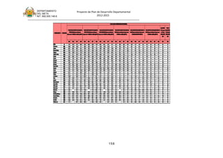 DEPARTAMENTO                 Proyecto de Plan de Desarrollo Departamental
      DEL META
      NIT. 892.000.148-8                            2012-2015
_______________________________________________________________________________
                                                                                                                     O 2LG RAN ÑNZPIMIANESL
                                                                                                                     D : OR LES AA RA UIVR
                                                                                                                      M A E A R           A

                                                                                                                                                                       AAAEIS TSD
                                                                                                                                                                       NL B
                                                                                                                                                                         FT A E A
                                      TSDCB TRBU EEUAIÓ TSDCB TRBU EEUAIÓ TSDCB TRBU EEUAIÓ TSDCB TRBU EEUAIÓ TSDD ECNNDCCNÁ A TSDR EICNNDCCNÁ A M( aosAAAEIS
                                      A EO R ART NDCCN A EO R ART NDCCN A EO R ART NDCCN A EO R ART NDCCN A EE RIÓEEUAIÓBS Y A EE TIOEEUAIÓBS Y O yr NL B M
                                        A EU A                 A EU A                 A EU A              A EU A            A S              IC   A P               IC   me F T
                                        PESORertr dEuaió
                                         R CL ( c a edccn
                                          E A S e ía         BSARAIAertr dEuaió BSAEUDR( ertr dEuaió MIAertr dEuaióDaaetl- MIAertr dEuaióDaaetl- MIAertr dEuaióDaaetl- d1ao) O54ñs
                                                              Á PIM ( c a edccn Á SCNAIA c a edccn E ( c a edccne r ma E ( c a edccne r ma E ( c a edccne r ma e5ñs ( - ao)
                                                                IC R S e ía           IC    S e ía        D S e ía     pt n D S e ía      pt n    D S e ía      pt n          12
                     NM EUICIO CDOAE
                     OB M IP O DN
                       R N      IG
                                     Daaetl-M20/Cs20Py080)Daaetl-M20/Cs20Py080) Daaetl-M20/Cs20Py080)
                                     e r ma A08e o05r 20* 0 e r ma A08e o05r 20* 0 e r ma A08e o05r 20* 0
                                      pt n T n o 1 pt n T n o 1 pt n T n o 1                               M20/Cs20Py080)
                                                                                                            A08e o05r 20* 0
                                                                                                            T n o 1          M20/C S20PO080)
                                                                                                                              A08E O 5RY0* 0
                                                                                                                              T N0 2 1             M20/Cs20Py080)
                                                                                                                                                    A08e o05r 20* 0
                                                                                                                                                     T n o 1           C SDN C SDN
                                                                                                                                                                        E OAE E OAE
                                                                                                                                                                        N     N
                                                                                                                                                                         20
                                                                                                                                                                          05   20
                                                                                                                                                                                05


                                          20
                                           05    20
                                                  06    20
                                                         07   20
                                                               08    20
                                                                      05    20
                                                                             06    20
                                                                                    07    20
                                                                                           08    20
                                                                                                  05    20
                                                                                                         06    20
                                                                                                                07    20
                                                                                                                       08    20
                                                                                                                              05   20
                                                                                                                                    06   20
                                                                                                                                          07   20
                                                                                                                                                08   20
                                                                                                                                                      05   20
                                                                                                                                                            06   20
                                                                                                                                                                  07   20
                                                                                                                                                                        08   20
                                                                                                                                                                              05   20
                                                                                                                                                                                    06   20
                                                                                                                                                                                          07   20
                                                                                                                                                                                                08   20
                                                                                                                                                                                                      05   20
                                                                                                                                                                                                            05
                    MAE T            50   7,2
                                           50    140
                                                  0,7 7,1
                                                       88     8,0
                                                               08    180
                                                                      1,4   186
                                                                             5,3   129
                                                                                    2,6   100
                                                                                           1,2   6,0
                                                                                                  40    8,9
                                                                                                         81  7,4
                                                                                                              20      7,7
                                                                                                                       31    2,7
                                                                                                                              50   3,6
                                                                                                                                    58   4,5
                                                                                                                                          06   2,4
                                                                                                                                                74   1,6
                                                                                                                                                      09   1,4
                                                                                                                                                            17   1,2
                                                                                                                                                                 00    94
                                                                                                                                                                        ,9   60
                                                                                                                                                                              ,0   59
                                                                                                                                                                                    ,4   39
                                                                                                                                                                                          ,9   49
                                                                                                                                                                                               ,5    60
                                                                                                                                                                                                      ,4   20
                                                                                                                                                                                                            ,7
                    V vec
                     illaicnio      501
                                     00   160
                                           0,0   190
                                                  1,0 100
                                                       1,0     ND    180
                                                                      2,0   170
                                                                             2,0   130
                                                                                    2,0    ND    100
                                                                                                  1,0   140
                                                                                                         1,0 170
                                                                                                              1,0      ND    7,0
                                                                                                                              50   7,0
                                                                                                                                    40   7,0
                                                                                                                                          60   N D   60
                                                                                                                                                      ,0   70
                                                                                                                                                            ,0   60
                                                                                                                                                                  ,0   N D   40
                                                                                                                                                                              ,0   20
                                                                                                                                                                                    ,0   10
                                                                                                                                                                                          ,0   ND    40
                                                                                                                                                                                                      ,3   10
                                                                                                                                                                                                            ,4
                    Acs
                     c ía
                       a            506
                                     00   9,4
                                           60    8,9
                                                  64  8,0
                                                       92     9,9
                                                               11    120
                                                                      2,9   142
                                                                             1,5   185
                                                                                    1,0   151
                                                                                           1,2   110
                                                                                                  0,8   9,0
                                                                                                         60  135
                                                                                                              0,2     176
                                                                                                                       0,5   5,4
                                                                                                                              30   4,2
                                                                                                                                    83   7,0
                                                                                                                                          32   5,1
                                                                                                                                                05   72
                                                                                                                                                      ,5   45
                                                                                                                                                            ,9   57
                                                                                                                                                                  ,8   36
                                                                                                                                                                        ,0   40
                                                                                                                                                                              ,0   47
                                                                                                                                                                                    ,0   39
                                                                                                                                                                                          ,8   47
                                                                                                                                                                                               ,0    70
                                                                                                                                                                                                      ,2   10
                                                                                                                                                                                                            ,3
                    Brnaep
                     aacDU
                        r      ía   510
                                     01   9,6
                                           70    133
                                                  0,1 142
                                                       3,1    104
                                                               2,2   110
                                                                      3,4   182
                                                                             2,0   118
                                                                                    4,0   191
                                                                                           2,5   9,3
                                                                                                  10    9,6
                                                                                                         32  126
                                                                                                              0,4     134
                                                                                                                       1,6   4,1
                                                                                                                              00   3,4
                                                                                                                                    27   4,7
                                                                                                                                          50   2,8
                                                                                                                                                73   1,0
                                                                                                                                                      77   60
                                                                                                                                                            ,9   1,0
                                                                                                                                                                 75    1,7
                                                                                                                                                                        22   60
                                                                                                                                                                              ,0   56
                                                                                                                                                                                    ,2   54
                                                                                                                                                                                          ,0   41
                                                                                                                                                                                               ,2    1,5
                                                                                                                                                                                                      20   30
                                                                                                                                                                                                            ,1
                    Cua
                     a yr
                        b o         514
                                     02   7,8
                                           40    149
                                                  0,2 8,1
                                                       24     135
                                                               1,2   140
                                                                      0,6   121
                                                                             4,5   102
                                                                                    3,5   114
                                                                                           2,2   7,4
                                                                                                  70    7,5
                                                                                                         50  8,8
                                                                                                              78      8,4
                                                                                                                       29    3,1
                                                                                                                              40   3,2
                                                                                                                                    61   5,9
                                                                                                                                          21   3,5
                                                                                                                                                27   1,0
                                                                                                                                                      67   1,7
                                                                                                                                                            36   1,8
                                                                                                                                                                 10    1,4
                                                                                                                                                                        05   50
                                                                                                                                                                              ,0   67
                                                                                                                                                                                    ,6   60
                                                                                                                                                                                          ,1   42
                                                                                                                                                                                               ,5    1,3
                                                                                                                                                                                                      20   30
                                                                                                                                                                                                            ,5
                    Ct LNv
                     aillaau a
                        s e         510
                                     05   160
                                           1,7   8,0
                                                  11  188
                                                       0,2    9,4
                                                               25    240
                                                                      1,5   141
                                                                             2,6   149
                                                                                    3,1   115
                                                                                           3,6   100
                                                                                                  3,0   8,4
                                                                                                         20  111
                                                                                                              0,1     121
                                                                                                                       1,4   4,6
                                                                                                                              90   2,5
                                                                                                                                    99   4,5
                                                                                                                                          89   3,1
                                                                                                                                                73   1,8
                                                                                                                                                      39   96
                                                                                                                                                            ,9   1,2
                                                                                                                                                                 52    62
                                                                                                                                                                        ,2   90
                                                                                                                                                                              ,0   86
                                                                                                                                                                                    ,5   58
                                                                                                                                                                                          ,8   67
                                                                                                                                                                                               ,1    90
                                                                                                                                                                                                      ,0   10
                                                                                                                                                                                                            ,3
                    Caa
                     ur l
                        br          523
                                     02   5,3
                                           50    6,8
                                                  55  6,1
                                                       24     7,7
                                                               78    100
                                                                      1,0   153
                                                                             0,9   143
                                                                                    3,9   137
                                                                                           3,0   8,4
                                                                                                  20    7,9
                                                                                                         76  9,8
                                                                                                              18      9,5
                                                                                                                       84    2,8
                                                                                                                              10   2,1
                                                                                                                                    88   3,2
                                                                                                                                          43   2,7
                                                                                                                                                74   1,9
                                                                                                                                                      67   30
                                                                                                                                                            ,4   75
                                                                                                                                                                  ,4   51
                                                                                                                                                                        ,4   1,0
                                                                                                                                                                              70   27
                                                                                                                                                                                    ,9   37
                                                                                                                                                                                          ,2   44
                                                                                                                                                                                               ,6    1,2
                                                                                                                                                                                                      20   30
                                                                                                                                                                                                            ,4
                    C al
                     ur m  a        526
                                     02   5,3
                                           60    7,4
                                                  38  9,0
                                                       43     108
                                                               0,2   9,0
                                                                      90    131
                                                                             1,2   153
                                                                                    2,6   124
                                                                                           1,3   8,8
                                                                                                  60    8,9
                                                                                                         58  9,8
                                                                                                              75      9,8
                                                                                                                       62    4,8
                                                                                                                              40   4,2
                                                                                                                                    24   5,6
                                                                                                                                          99   3,7
                                                                                                                                                81   44
                                                                                                                                                      ,0   81
                                                                                                                                                            ,0   73
                                                                                                                                                                  ,6   53
                                                                                                                                                                        ,6   50
                                                                                                                                                                              ,0   39
                                                                                                                                                                                    ,7   40
                                                                                                                                                                                          ,4   44
                                                                                                                                                                                               ,3    80
                                                                                                                                                                                                      ,5   10
                                                                                                                                                                                                            ,9
                    E aa
                     lC r lvio      525
                                     04   8,5
                                           60    6,1
                                                  76  6,6
                                                       67     9,1
                                                               26    9,0
                                                                      60    189
                                                                             1,4   133
                                                                                    0,8   9,4
                                                                                           11    7,3
                                                                                                  00    192
                                                                                                         0,0 8,9
                                                                                                              57      9,9
                                                                                                                       33    3,2
                                                                                                                              30   6,7
                                                                                                                                    08   6,7
                                                                                                                                          46   3,6
                                                                                                                                                57   49
                                                                                                                                                      ,9   86
                                                                                                                                                            ,8   19
                                                                                                                                                                  ,4   1,8
                                                                                                                                                                        20   50
                                                                                                                                                                              ,0   22
                                                                                                                                                                                    ,1   27
                                                                                                                                                                                          ,1   18
                                                                                                                                                                                               ,4    30
                                                                                                                                                                                                      ,3   10
                                                                                                                                                                                                            ,0
                    E at
                     lC illo
                          s         521
                                     05   3,8
                                           40    8,8
                                                  70  8,1
                                                       12     104
                                                               2,1   5,9
                                                                      40    171
                                                                             2,6   180
                                                                                    3,4   184
                                                                                           5,6   2,8
                                                                                                  70    6,5
                                                                                                         10  6,2
                                                                                                              20      7,8
                                                                                                                       03    70
                                                                                                                              ,4   1,1
                                                                                                                                    79   2,4
                                                                                                                                          83   2,4
                                                                                                                                                35   1,6
                                                                                                                                                      53   1,3
                                                                                                                                                            04   1,4
                                                                                                                                                                 18    69
                                                                                                                                                                        ,4   1,0
                                                                                                                                                                              60   83
                                                                                                                                                                                    ,3   22
                                                                                                                                                                                          ,1   26
                                                                                                                                                                                               ,4    1,8
                                                                                                                                                                                                      50   30
                                                                                                                                                                                                            ,2
                    E od
                     lDao r         520
                                     07   110
                                           0,3   8,2
                                                  56  8,9
                                                       60     8,1
                                                               96    130
                                                                      1,1   114
                                                                             1,5   168
                                                                                    1,0   112
                                                                                           1,2   9,3
                                                                                                  80    142
                                                                                                         1,4 157
                                                                                                              1,6     173
                                                                                                                       1,7   3,8
                                                                                                                              50   5,7
                                                                                                                                    06   6,6
                                                                                                                                          34   4,8
                                                                                                                                                82   21
                                                                                                                                                      ,5   56
                                                                                                                                                            ,8   1,8
                                                                                                                                                                 25    66
                                                                                                                                                                        ,5   30
                                                                                                                                                                              ,0   36
                                                                                                                                                                                    ,6   42
                                                                                                                                                                                          ,6   39
                                                                                                                                                                                               ,7    1,0
                                                                                                                                                                                                      00   20
                                                                                                                                                                                                            ,1
                    Fet DO
                     un e re o      527
                                     08   110
                                           0,4   137
                                                  0,4 9,8
                                                       86     9,2
                                                               47    140
                                                                      7,3   183
                                                                             2,9   134
                                                                                    3,7   133
                                                                                           1,4   9,4
                                                                                                  20    7,9
                                                                                                         74  8,1
                                                                                                              20      7,3
                                                                                                                       80    2,0
                                                                                                                              70   2,4
                                                                                                                                    83   4,6
                                                                                                                                          83   4,3
                                                                                                                                                33   1,2
                                                                                                                                                      61   1,7
                                                                                                                                                            45   1,7
                                                                                                                                                                 87    87
                                                                                                                                                                        ,6   20
                                                                                                                                                                              ,0   22
                                                                                                                                                                                    ,3   16
                                                                                                                                                                                          ,5   89
                                                                                                                                                                                               ,3    1,8
                                                                                                                                                                                                      40   33
                                                                                                                                                                                                            ,5
                    Gnd
                     r aa
                       a            533
                                     01   8,8
                                           70    7,2
                                                  37  6,9
                                                       99     7,0
                                                               67    120
                                                                      4,7   148
                                                                             1,9   156
                                                                                    1,2   173
                                                                                           0,3   140
                                                                                                  0,0   8,7
                                                                                                         89  9,8
                                                                                                              50      9,3
                                                                                                                       62    4,8
                                                                                                                              30   3,2
                                                                                                                                    90   6,2
                                                                                                                                          47   3,8
                                                                                                                                                94   40
                                                                                                                                                      ,9   58
                                                                                                                                                            ,1   1,1
                                                                                                                                                                 02    92
                                                                                                                                                                        ,2   40
                                                                                                                                                                              ,0   36
                                                                                                                                                                                    ,4   49
                                                                                                                                                                                          ,2   40
                                                                                                                                                                                               ,3    80
                                                                                                                                                                                                      ,7   20
                                                                                                                                                                                                            ,6
                    Gm
                     ua al          538
                                     01   7,0
                                           50    9,0
                                                  73  148
                                                       1,8    129
                                                               0,9   150
                                                                      4,6   140
                                                                             2,0   112
                                                                                    4,2   159
                                                                                           2,5   100
                                                                                                  1,6   9,9
                                                                                                         80  102
                                                                                                              1,9     116
                                                                                                                       1,1   3,4
                                                                                                                              90   4,4
                                                                                                                                    57   6,4
                                                                                                                                          32   4,8
                                                                                                                                                28   84
                                                                                                                                                      ,5   78
                                                                                                                                                            ,6   62
                                                                                                                                                                  ,3   87
                                                                                                                                                                        ,6   60
                                                                                                                                                                              ,0   74
                                                                                                                                                                                    ,9   57
                                                                                                                                                                                          ,6   51
                                                                                                                                                                                               ,0    70
                                                                                                                                                                                                      ,8   00
                                                                                                                                                                                                            ,9
                    Mir á
                      a ipn
                        p           535
                                     02   6,7
                                           50     ND  4,4
                                                       76     4,8
                                                               48    160
                                                                      1,9    ND    143
                                                                                    1,5   7,6
                                                                                           35    2,9
                                                                                                  30     ND  1,4
                                                                                                              93      1,2
                                                                                                                       60    40
                                                                                                                              ,4   N D   48
                                                                                                                                          ,1   34
                                                                                                                                                ,1   1,4
                                                                                                                                                      52   2,4
                                                                                                                                                            14   2,2
                                                                                                                                                                 03    5,8
                                                                                                                                                                        02   1,0
                                                                                                                                                                              00   14
                                                                                                                                                                                    ,6   27
                                                                                                                                                                                          ,6   73
                                                                                                                                                                                               ,5    1,1
                                                                                                                                                                                                      90   74
                                                                                                                                                                                                            ,1
                    Mes
                      etsa          530
                                     03   2,7
                                           50     ND  8,5
                                                       32     7,7
                                                               38    9,8
                                                                      40     ND    168
                                                                                    2,3   164
                                                                                           1,8   1,7
                                                                                                  80     ND  3,7
                                                                                                              40      3,4
                                                                                                                       60    70
                                                                                                                              ,5   N D   1,2
                                                                                                                                          91   1,8
                                                                                                                                                03   1,1
                                                                                                                                                      12   1,6
                                                                                                                                                            67   1,1
                                                                                                                                                                 67    1,3
                                                                                                                                                                        63   1,0
                                                                                                                                                                              60   1,0
                                                                                                                                                                                    25   94
                                                                                                                                                                                          ,5   37
                                                                                                                                                                                               ,3    1,9
                                                                                                                                                                                                      60   30
                                                                                                                                                                                                            ,4
                    LMan
                     aar a ce       530
                                     05   120
                                           0,9    ND  5,9
                                                       45     7,2
                                                               24    220
                                                                      0,5    ND    107
                                                                                    1,2   9,0
                                                                                           67    4,7
                                                                                                  00     ND  3,7
                                                                                                              28      3,5
                                                                                                                       24    80
                                                                                                                              ,4   N D   79
                                                                                                                                          ,9   50
                                                                                                                                                ,1   1,4
                                                                                                                                                      61   1,6
                                                                                                                                                            85   37
                                                                                                                                                                  ,8   44
                                                                                                                                                                        ,3   1,0
                                                                                                                                                                              10   46
                                                                                                                                                                                    ,6   03
                                                                                                                                                                                          ,9   44
                                                                                                                                                                                               ,1    90
                                                                                                                                                                                                      ,5   20
                                                                                                                                                                                                            ,6
                    Ue
                     r ib           530
                                     07   1,9
                                           80    2,0
                                                  28  1,6
                                                       51     1,6
                                                               99    100
                                                                      1,1   179
                                                                             2,6   9,1
                                                                                    52    8,8
                                                                                           49    2,1
                                                                                                  50    2,3
                                                                                                         84  2,0
                                                                                                              56      2,8
                                                                                                                       68    40
                                                                                                                              ,3   56
                                                                                                                                    ,8   99
                                                                                                                                          ,2   54
                                                                                                                                                ,1   1,2
                                                                                                                                                      88   1,4
                                                                                                                                                            73   2,5
                                                                                                                                                                 27    3,0
                                                                                                                                                                        53   1,0
                                                                                                                                                                              90   1,1
                                                                                                                                                                                    94   07
                                                                                                                                                                                          ,9   46
                                                                                                                                                                                               ,5    1,2
                                                                                                                                                                                                      60   30
                                                                                                                                                                                                            ,9
                    Ljaía
                     ens            540
                                     00   3,2
                                           90    5,9
                                                  04  5,6
                                                       77     8,2
                                                               76    6,0
                                                                      80    142
                                                                             2,3   151
                                                                                    2,1   144
                                                                                           2,8   3,6
                                                                                                  80    7,5
                                                                                                         80  8,3
                                                                                                              05      9,6
                                                                                                                       26    1,1
                                                                                                                              50   3,8
                                                                                                                                    32   5,9
                                                                                                                                          01   3,9
                                                                                                                                                56   83
                                                                                                                                                      ,7   89
                                                                                                                                                            ,4   1,4
                                                                                                                                                                 00    1,0
                                                                                                                                                                        13   60
                                                                                                                                                                              ,0   85
                                                                                                                                                                                    ,7   1,5
                                                                                                                                                                                          01   34
                                                                                                                                                                                               ,6    1,0
                                                                                                                                                                                                      30   20
                                                                                                                                                                                                            ,3
                    Peoocria
                     ur C o
                         t nd       540
                                     05   5,6
                                           50    8,5
                                                  46  4,9
                                                       15     5,5
                                                               16    9,2
                                                                      10    149
                                                                             9,6   8,4
                                                                                    05    6,4
                                                                                           20    2,7
                                                                                                  70    6,8
                                                                                                         65  2,8
                                                                                                              76      3,2
                                                                                                                       00    30
                                                                                                                              ,9   66
                                                                                                                                    ,3   62
                                                                                                                                          ,9   42
                                                                                                                                                ,5   1,7
                                                                                                                                                      63   1,8
                                                                                                                                                            31   1,8
                                                                                                                                                                 38    1,2
                                                                                                                                                                        46   80
                                                                                                                                                                              ,0   28
                                                                                                                                                                                    ,9   13
                                                                                                                                                                                          ,2   03
                                                                                                                                                                                               ,7    80
                                                                                                                                                                                                      ,8   30
                                                                                                                                                                                                            ,2
                    Peoaá
                     ur G n
                         t it       558
                                     06   9,6
                                           90    138
                                                  2,9 150
                                                       4,7    131
                                                               2,1   9,7
                                                                      50    158
                                                                             4,5   192
                                                                                    5,3   186
                                                                                           4,6   2,5
                                                                                                  90    4,2
                                                                                                         54  4,2
                                                                                                              86      5,8
                                                                                                                       19    70
                                                                                                                              ,7   1,4
                                                                                                                                    12   1,6
                                                                                                                                          92   1,5
                                                                                                                                                35   82
                                                                                                                                                      ,8   96
                                                                                                                                                            ,4   67
                                                                                                                                                                  ,1   74
                                                                                                                                                                        ,6   1,0
                                                                                                                                                                              10   1,5
                                                                                                                                                                                    04   95
                                                                                                                                                                                          ,0   18
                                                                                                                                                                                               ,7    1,0
                                                                                                                                                                                                      70   1,5
                                                                                                                                                                                                            00
                    Peoóe
                     ur Lpz
                         t          553
                                     07   7,1
                                           90    7,5
                                                  93  7,8
                                                       07     8,2
                                                               09    110
                                                                      1,0   128
                                                                             1,3   160
                                                                                    1,0   170
                                                                                           0,5   7,0
                                                                                                  10    7,8
                                                                                                         33  8,4
                                                                                                              22      7,8
                                                                                                                       86    2,7
                                                                                                                              90   2,4
                                                                                                                                    58   4,5
                                                                                                                                          29   2,4
                                                                                                                                                91   83
                                                                                                                                                      ,3   92
                                                                                                                                                            ,6   1,0
                                                                                                                                                                 00    92
                                                                                                                                                                        ,8   30
                                                                                                                                                                              ,0   34
                                                                                                                                                                                    ,7   34
                                                                                                                                                                                          ,9   48
                                                                                                                                                                                               ,6    1,7
                                                                                                                                                                                                      10   30
                                                                                                                                                                                                            ,8
                    Peoles
                     ur Lr
                         t a        557
                                     07   3,2
                                           30    4,7
                                                  43  6,2
                                                       25     5,6
                                                               98    9,1
                                                                      20    183
                                                                             2,9   175
                                                                                    4,7   105
                                                                                           2,9   2,9
                                                                                                  70    4,6
                                                                                                         90  6,4
                                                                                                              34      5,6
                                                                                                                       38    80
                                                                                                                              ,7   1,1
                                                                                                                                    36   2,4
                                                                                                                                          40   1,9
                                                                                                                                                38   1,4
                                                                                                                                                      93   98
                                                                                                                                                            ,9   67
                                                                                                                                                                  ,9   78
                                                                                                                                                                        ,7   40
                                                                                                                                                                              ,0   41
                                                                                                                                                                                    ,7   38
                                                                                                                                                                                          ,5   79
                                                                                                                                                                                               ,2    1,5
                                                                                                                                                                                                      50   40
                                                                                                                                                                                                            ,2
                    Peoic
                     ur Ro
                         t          550
                                     09   3,3
                                           40         5,3
                                                       81     4,2
                                                               90    110
                                                                      0,9          135
                                                                                    1,7   8,8
                                                                                           54    1,8
                                                                                                  80         2,6
                                                                                                              76      3,6
                                                                                                                       37    50
                                                                                                                              ,3         90
                                                                                                                                          ,0   53
                                                                                                                                                ,2   1,5
                                                                                                                                                      52   3,7
                                                                                                                                                            39   2,3
                                                                                                                                                                 15    2,0
                                                                                                                                                                        50   1,0
                                                                                                                                                                              10   96
                                                                                                                                                                                    ,5   28
                                                                                                                                                                                          ,4   99
                                                                                                                                                                                               ,2    1,1
                                                                                                                                                                                                      40   30
                                                                                                                                                                                                            ,4
                    Rteo
                     erps           566
                                     00   7,7
                                           90    159 9,0
                                                  0,0 95      171
                                                               0,1   9,3
                                                                      50    179
                                                                             2,8   123
                                                                                    4,7   160
                                                                                           2,9   7,5
                                                                                                  90    138 173
                                                                                                         2,3 2,8      137
                                                                                                                       3,1   3,9
                                                                                                                              00   5,8
                                                                                                                                    63   9,1
                                                                                                                                          24   5,3
                                                                                                                                                50   1,9
                                                                                                                                                      01   1,1
                                                                                                                                                            20   1,9
                                                                                                                                                                 25    78
                                                                                                                                                                        ,8   50
                                                                                                                                                                              ,0   56
                                                                                                                                                                                    ,3   54
                                                                                                                                                                                          ,4   43
                                                                                                                                                                                               ,7    80
                                                                                                                                                                                                      ,3   14
                                                                                                                                                                                                            ,7
                    S CloDGra
                     a a se uo
                       nr       a   560
                                     08   240
                                           4,7   9,3 179
                                                  88 0,6      196
                                                               1,6   330
                                                                      6,3   131
                                                                             3,4   160
                                                                                    3,4   111
                                                                                           3,1   250
                                                                                                  1,8   9,2 9,4
                                                                                                         60 60        8,6
                                                                                                                       45    5,5
                                                                                                                              90   2,8
                                                                                                                                    77   3,1
                                                                                                                                          89   2,7
                                                                                                                                                66   1,1
                                                                                                                                                      06   89
                                                                                                                                                            ,3   95
                                                                                                                                                                  ,5   95
                                                                                                                                                                        ,1   60
                                                                                                                                                                              ,0   63
                                                                                                                                                                                    ,8   62
                                                                                                                                                                                          ,1   77
                                                                                                                                                                                               ,3    1,2
                                                                                                                                                                                                      00   20
                                                                                                                                                                                                            ,4
                    S JaDAm
                     a uner a
                       n       a    563
                                     08   4,1
                                           50    8,2 5,6
                                                  32 43       5,0
                                                               20    9,2
                                                                      80    149
                                                                             3,9   9,8
                                                                                    84    9,0
                                                                                           75    3,9
                                                                                                  80    6,6 5,2
                                                                                                         19 49        5,3
                                                                                                                       79    1,8
                                                                                                                              30   2,6
                                                                                                                                    04   2,7
                                                                                                                                          91   1,5
                                                                                                                                                91   93
                                                                                                                                                      ,6   1,5
                                                                                                                                                            41   1,6
                                                                                                                                                                 84    1,4
                                                                                                                                                                        17   1,0
                                                                                                                                                                              10   95
                                                                                                                                                                                    ,1   35
                                                                                                                                                                                          ,0   94
                                                                                                                                                                                               ,8    1,9
                                                                                                                                                                                                      10   30
                                                                                                                                                                                                            ,3
                    S Jait
                     a uno
                       n            566
                                     08   5,0
                                           20    8,0 131
                                                  74 2,9      7,3
                                                               24    190
                                                                      0,3   9,6
                                                                             05    9,7
                                                                                    66    9,9
                                                                                           45    6,5
                                                                                                  70    6,1 7,2
                                                                                                         43 16        6,6
                                                                                                                       47    3,9
                                                                                                                              30   2,9
                                                                                                                                    77   4,2
                                                                                                                                          31   2,0
                                                                                                                                                75   1,3
                                                                                                                                                      14   94
                                                                                                                                                            ,5   57
                                                                                                                                                                  ,8   1,4
                                                                                                                                                                        07   40
                                                                                                                                                                              ,0   10
                                                                                                                                                                                    ,8   32
                                                                                                                                                                                          ,3   41
                                                                                                                                                                                               ,7    40
                                                                                                                                                                                                      ,1   N D
                    S Mt
                     a aín
                       nr           569
                                     08   130
                                           4,3   124 104
                                                  3,2 1,0     8,1
                                                               95    170
                                                                      1,6   116
                                                                             2,1   103
                                                                                    3,2   129
                                                                                           1,5   7,6
                                                                                                  10    7,2 8,4
                                                                                                         21 70        8,8
                                                                                                                       78    3,8
                                                                                                                              10   2,4
                                                                                                                                    89   4,5
                                                                                                                                          34   3,4
                                                                                                                                                33   1,6
                                                                                                                                                      61   1,6
                                                                                                                                                            73   46
                                                                                                                                                                  ,1   1,5
                                                                                                                                                                        26   40
                                                                                                                                                                              ,0   32
                                                                                                                                                                                    ,5   08
                                                                                                                                                                                          ,2   42
                                                                                                                                                                                               ,7    1,0
                                                                                                                                                                                                      10   30
                                                                                                                                                                                                            ,4
                    Vthr oa
                     is e s
                         am         571
                                     01   7,7
                                           10         6,3
                                                       87     6,2
                                                               90    190
                                                                      6,8          133
                                                                                    5,6   130
                                                                                           2,2   4,2
                                                                                                  20         4,2
                                                                                                              37      4,1
                                                                                                                       44    70
                                                                                                                              ,4         1,1
                                                                                                                                          28   85
                                                                                                                                                ,5   1,3
                                                                                                                                                      41   2,9
                                                                                                                                                            28   1,9
                                                                                                                                                                 34    1,7
                                                                                                                                                                        75   70
                                                                                                                                                                              ,0   53
                                                                                                                                                                                    ,9   10
                                                                                                                                                                                          ,5   38
                                                                                                                                                                                               ,3    1,2
                                                                                                                                                                                                      20   49
                                                                                                                                                                                                            ,3




                                                                                                                158
 