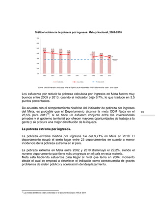 Gráfico Incidencia de pobreza por ingresos. Meta y Nacional, 2002-2010




                      Fuente: Cálculos MESEP. 2002-2005: Serie de ingresos ECH empalmados para el total Nacional. 2008 - 2010: GEIH.



Los esfuerzos por reducir la pobreza calculada por ingresos en Meta fueron muy
buenos entre 2009 y 2010, cuando el indicador bajó 9,7%, lo que traduce en 3.5
puntos porcentuales.

De acuerdo con el comportamiento histórico del indicador de pobreza por ingresos
del Meta, es probable que el Departamento alcance la meta ODM fijada en el                                                             28
28,5% para 201518, si se hace un esfuerzo conjunto entre los inversionistas
privados y el gobierno territorial por ofrecer mayores oportunidades de trabajo a la
gente y se procura una mejor distribución de la riqueza.

La pobreza extrema por ingresos.

La pobreza extrema medida por ingresos fue del 9,71% en Meta en 2010. El
departamento ocupó el sexto lugar entre 23 departamentos en cuanto a menor
incidencia de la pobreza extrema en el país.

La pobreza extrema en Meta entre 2002 y 2010 disminuyó el 29,2%, siendo el
noveno departamento que tiene más progresos en el país en esta materia.
Meta está haciendo esfuerzos para llegar al nivel que tenía en 2004, momento
desde el cual se empezó a deteriorar el indicador como consecuencia de graves
problemas de orden público y aceleración del desplazamiento.




18
     Las metas del Milenio están contenidas en el documento Conpes 140 de 2011.
 