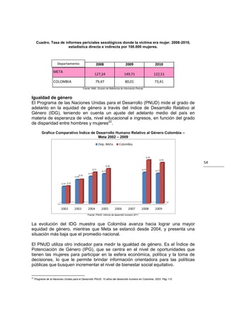 Cuadro. Tasa de informes periciales sexológicos donde la víctima era mujer. 2008-2010,
                                     Tasa de Informes Periciales sexológicos en
                        estadística directa e indirecta por 100.000 mujeres.
               Departamento
                                                        mujeres.


                       Departamento                      2008                         2009                  2010
                    META
                                                       127,24                        149,71                 122,51
                    COLOMBIA                            79,47                         80,01                 73,41
                                            Fuente: INML- División de Referencia de Información Pericial.



Igualdad de género
El Programa de las Naciones Unidas para el Desarrollo (PNUD) mide el grado de
adelanto en la equidad de género a través del índice de Desarrollo Relativo al
Género (IDG), teniendo en cuenta un ajuste del adelanto medio del país en
materia de esperanza de vida, nivel educacional e ingresos, en función del grado
de disparidad entre hombres y mujeres22.

           Grafico Comparativo Índice de Desarrollo Humano Relativo al Género Colombia –
                                          Meta 2002 – 2009




                                                                                                                         54




                                                Fuente: PNUD. Informe de desarrollo humano 2011.



La evolución del IDG muestra que Colombia avanza hacia lograr una mayor
equidad de género, mientras que Meta se estancó desde 2004, y presenta una
situación más baja que el promedio nacional.

El PNUD utiliza otro indicador para medir la igualdad de género. Es el Índice de
Potenciación de Género (IPG), que se centra en el nivel de oportunidades que
tienen las mujeres para participar en la esfera económica, política y la toma de
decisiones, lo que le permite brindar información orientadora para las políticas
públicas que busquen incrementar el nivel de bienestar social equitativo.

22
     Programa de la Naciones Unidas para el Desarrollo PNUD. 10 años del desarrollo humano en Colombia. 2003. Pág.115.
 