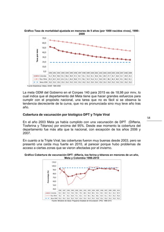 Gráfico Tasa de mortalidad ajustada en menores de 5 años (por 1000 nacidos vivos), 1990-
                                          2009




   Fuente Estadísticas Vitales, DANE, 1990-2009.



La meta ODM del Gobierno en el Conpes 140 para 2015 es de 18,98 por mnv, lo
cual indica que el departamento del Meta tiene que hacer grandes esfuerzos para
cumplir con el propósito nacional, una tarea que no es fácil si se observa la
tendencia decreciente de la curva, que no es pronunciada sino muy leve año tras
año.

Cobertura de vacunación por biológico DPT y Triple Viral
                                                                                                                      58
En el año 2003 Meta ya había cumplido con una vacunación de DPT (Difteria,
Tosferina y Tétanos) por encima del 95%. Desde ese momento la cobertura del
departamento fue más alta que la nacional, con excepción de los años 2006 y
2007.

En cuanto a la Triple Viral, las coberturas fueron muy buenas desde 2003, pero se
presentó una caída muy fuerte en 2010, al parecer porque hubo problemas de
acceso a ciertas zonas que se vieron afectadas por el invierno.

 Gráfico Cobertura de vacunación DPT: difteria, tos ferina y tétanos en menores de un año,
                               Meta y Colombia 1996-2010




                                   Fuente: Ministerio de Salud, Programa Ampliado de Inmunización (PAI), 1996-2010.
 