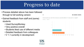 • Process detailed above has been followed
through to full working version
• Gained feedback from staff and (some)
students
• Used SurveyMonkey
• Very positive overall
• Students liked use of different media
• Detailed feedback from colleagues
• V 1.1 currently in development
Progress to date
 