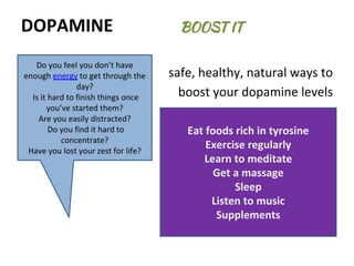 DOPAMINE BOOST IT
safe, healthy, natural ways to
boost your dopamine levels
Do you feel you don’t have
enough energy to get through the
day?
Is it hard to finish things once
you’ve started them?
Are you easily distracted?
Do you find it hard to
concentrate?
Have you lost your zest for life?
Eat foods rich in tyrosine
Exercise regularly
Learn to meditate
Get a massage
Sleep
Listen to music
Supplements
 