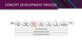 Product Design Concept Development