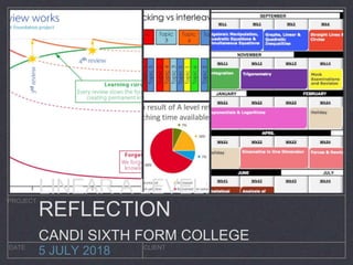 PROJECT
DATE CLIENT
5 JULY 2018
LINEAR A LEVEL:
REFLECTION
CANDI SIXTH FORM COLLEGE
 