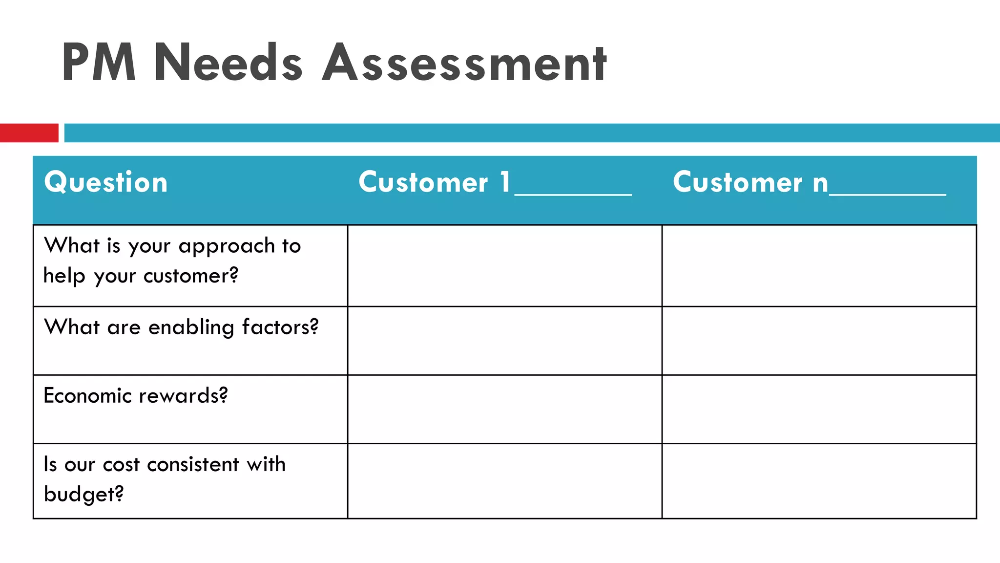 PM Needs Assessment
Question Customer 1_______ Customer n_______
What is your approach to
help your customer?
What are enabling factors?
Economic rewards?
Is our cost consistent with
budget?
 