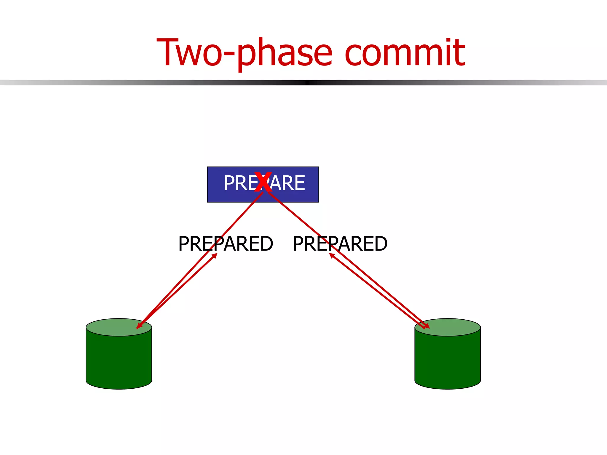 Parallel&DistributedDatabase.ppt
