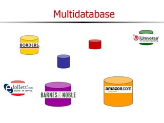 Parallel&DistributedDatabase.ppt