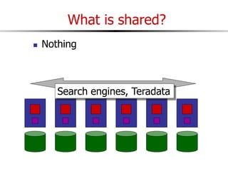 Parallel&DistributedDatabase.ppt