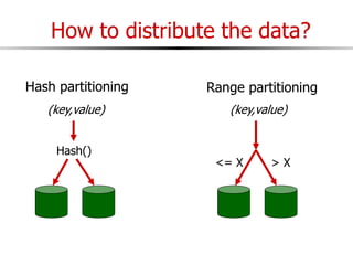 Parallel&DistributedDatabase.ppt