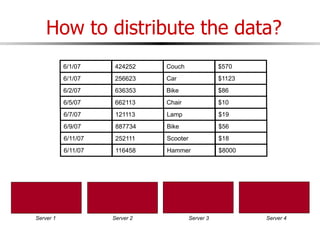 Parallel&DistributedDatabase.ppt