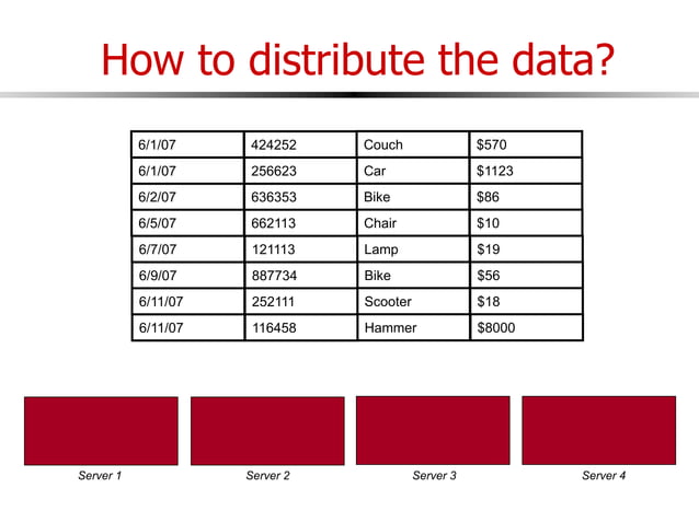 Parallel&DistributedDatabase.ppt | Databases | Computer Software and ...