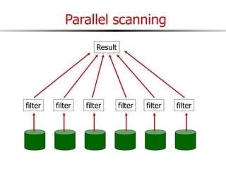 Parallel scanning
filter filter filter filter filter filter
Result
 
