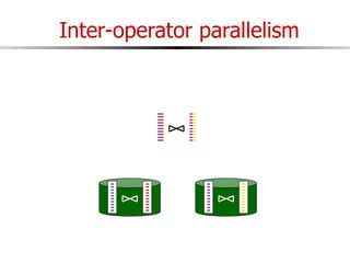 Inter-operator parallelism
 