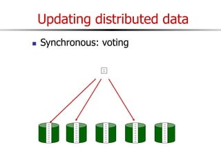 Updating distributed data
 Synchronous: voting
 