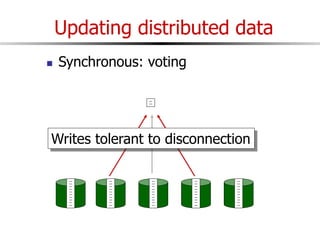 Updating distributed data
 Synchronous: voting
Writes tolerant to disconnection
 