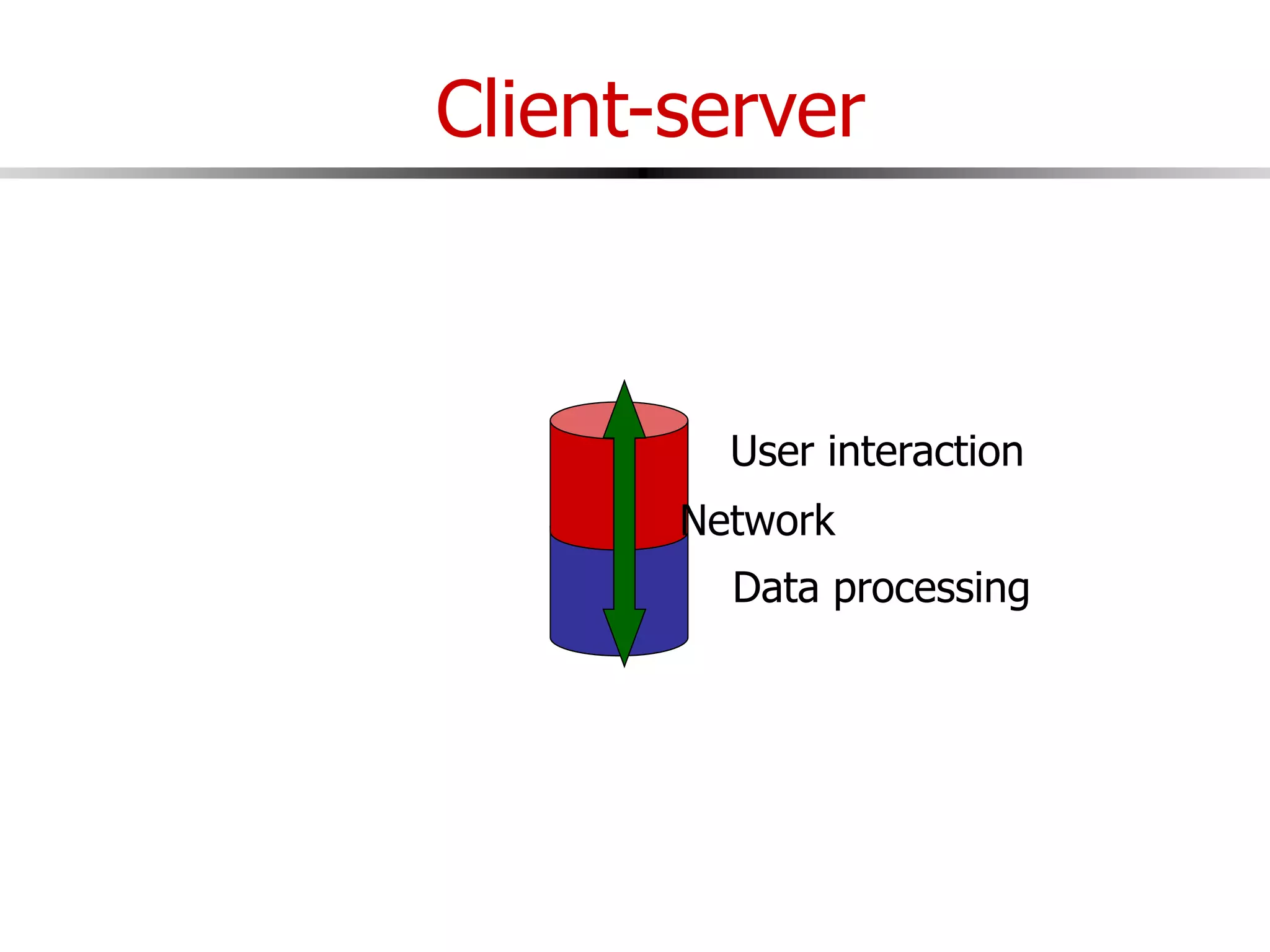 Client-server
User interaction
Data processing
Network
 