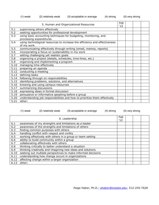 (1) weak      (2) relatively weak     (3) acceptable or average   (4) strong         (5) very strong

                                                                                      Feb
                       5. Human and Organizational Resources
                                                                                      ‘12
5.1    supervising others effectively
5.2    seeking opportunities for professional development
5.3    using basic accounting techniques for budgeting, monitoring, and
       processing expenditures
5.4    using technological resources to increase the efficiency and effectiveness
       of my work
5.5    communicating effectively through writing (email, memos, reports)
5.6    incorporating a focus on sustainability in my work
5.7    setting challenging yet realistic goals
5.8    organizing a project (details, schedules, time-lines, etc.)
5.9    organizing and implementing a program
5.10   managing time effectively
5.11   preparing an agenda
5.12   conducting a meeting
5.13   defining tasks
5.14   following through on responsibilities
5.15   identifying problems, solutions, and alternatives
5.16   knowing and using campus resources
5.17   summarizing discussions
5.18   expressing ideas in formal discussion
5.19   persuasive or informative speaking before a group
5.20   understanding job responsibilities and how to prioritize them effectively
5.21   other:


       (1) weak      (2) relatively weak     (3) acceptable or average   (4) strong         (5) very strong

                                                                                      Feb
                                       6. Leadership
                                                                                      ‘12
6.1    awareness of my strengths and limitations as a leader
6.2    awareness of the strengths and limitations of others
6.3    finding common purposes with others
6.4    handling conflict with respect and civility
6.5    working effectively with others in a group or team setting
6.6    ability to build community within a group
6.7    collaborating effectively with others
6.8    thinking critically to better understand a situation
6.9    thinking creatively and imagining new ideas and solutions
6.10   seeking out multiple perspectives to make informed decisions
6.11   understanding how change occurs in organizations
6.12   affecting change within a larger organization
6.13   other:




                                                  Paige Haber, Ph.D.; phaber@txstate.edu; 512-245-7628
 