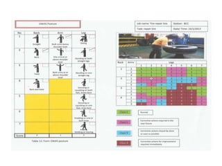 Ergonomics workcard drawing flow diagram