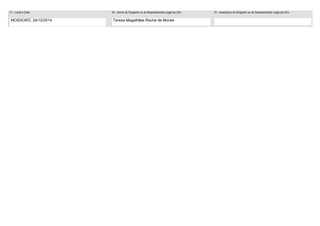 17 - Local e Data
MOSSORÓ, 24/12/2014
18 - Nome do Dirigente ou do Representante Legal da UEx
Teresa Magalhães Rocha de Morais
19 - Assinatura do Dirigente ou do Representante Legal da UEx
 