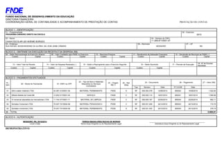 FUNDO NACIONAL DE DESENVOLVIMENTO DA EDUCAÇÃO
DIRETORIA FINANCEIRA
COORDENAÇÃO-GERAL DE CONTABILIDADE E ACOMPANHAMENTO DE PRESTAÇÃO DE CONTAS PRESTAÇÃO DE CONTAS
DEMONSTRATIVO
BLOCO 1 – IDENTIFICAÇÃO
01 – Programa/Ação
PROGRAMA DINHEIRO DIRETO NA ESCOLA
02 – Exercício
2013
03 – Nome
CAIXA ESCOLAR UEI NOEME BORGES
04 – Número do CNPJ
11.268.871/0001-07
05 – Endereço
RUA RAFAEL MOSSOROENSE DA GLÓRIA, SN, DOM JAIME CÂMARA
06 – Município
MOSSORÓ
07 – UF
RN
BLOCO 2 – SÍNTENSE DA EXECUÇÃO DA RECEITA E DA DESPESA (R$)
08 – Saldo Reprogramado do Exercício Anterior 09 – Valor Creditado pelo FNDE no Exercício 10 – Recursos Próprios 11 – Rendimento de Aplicação Financeira 12 – Devolução de Recursos ao FNDE (-)
Custeio Capital Custeio Capital Custeio Capital Custeio Capital Custeio Capital
13 – Valor Total da Receita 14 – Valor da Despesa Realizada (-) 15 – Saldo a Reprogramar para o Exercício Seguinte 16 – Saldo Devolvido 17 – Período de Execução
18– Nº de Escolas
Atendidas
Custeio Capital Custeio Capital Custeio Capital Custeio Capital
BLOCO 3 – PAGAMENTOS EFETUADOS
19 –
Item
20 – Nome do Favorecido 21- CNPJ ou CPF
22 – Tipo de Bens e Materiais
Adquiridos ou Serviços
Contratados
23 – Origem
R$ (*)
24 – Nat.
Desp
25 – Documento 26 – Pagamento 27 – Valor (R$)
Tipo Número Data Nº Ch/OB Data
01 Arte e saber material LTDA 04.367.414/0001-04 MATERIAL PERMANENTE FNDE K NF 000.004.378 14/08/2014 850042 14/08/2014 1.022,92
02 Alfredo Batista da Costa ME 12.652.517/0001-44 SERVIÇO FNDE C NF 000.000.114 18/07/2014 850041 18/07/2014 1.569.89
03 Vl comercial atacadista de mercadorias LTDA 11.744.377/0001-71 MATERIAL DE LIMPEZA FNDE C NF 000.005.167 22/05/2014 850044 22/05/2014 662,11
04 Somatex Comercial LTDA 70.047.741/0004-56 MATERIAL PEDAGOGICO PDDE C NF 000.031.406 24/12/2014 850043 24/12/2014 172,70
05 Somatex Comercial LTDA 70.047.741/0004-56 MATERIAL PERMANENTE PDDE K NF 000.031.405 24/12/2014 850045 24/12/2014 378,19
28 – TOTAL 3.805,81
BLOCO 4 – AUTENTICAÇÃO
MOSSORÓ, RN, 20/10/2014
Local e Data
TERESA MAGALHÃES ROCHA DE MORAIS
Nome do(a) Dirigente ou do Representante Legal
______________________________________________________
Assinatura do(a) Dirigente ou do Representante Legal
 