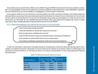 Para atender a essa nova demanda, o MEC criou em 2008 o Programa PDDE Escola Acessível. Ele tem por objetivo a promoção, com acessibilidade, de alunos com deficiência, transtornos globais do desenvolvimento e altas habilidades/ superdotação, ao ambiente físico, aos recursos didáticos e pedagógicos e à comunicação e informação.
Esse programa destina recursos financeiros às escolas públicas das redes municipais, estaduais e do Distrito Federal da
educação básica, que possuam alunos da educação especial matriculados em classes comuns e declarados no Censo Escolar
do ano anterior ao do atendimento. Os recursos são transferidos para escolas já contempladas com salas de recursos multifuncionais, por intermédio de suas Unidades Executoras Próprias (UEx), para cobertura de despesas de custeio e capital,
seguindo as regras estabelecidas pelo Programa Dinheiro Direto na Escola (PDDE).

4.2.3. Operacionalização: do cálculo dos recursos à sua execução
Como é financiada a Escola Acessível?
Como são efetuados os cálculos para repasse dos recursos?
Quais as regras para a utilização dos recursos?
O que é “Plano de Ação” e qual a sua importância para a execução do Programa?
Como ele deve ser preenchido? Como ocorre sua aprovação?

O valor a ser destinado a cada escola é calculado levando em consideração o número de alunos da educação básica matriculados na unidade educacional e declarados no Censo Escolar do ano anterior ao do repasse. Observe a tabela abaixo que
apresenta, de maneira sintética, os “intervalos de classe” e os valores correspondentes a serem repassados pelo Programa
Escola Acessível.
Tabela 14: PDDE Escola Acessível- repasse de recursos

Número de Alunos
Até 199
200 a 499
500 a 1000
Acima de 1000

Recursos
Custeio – R$ Capital – R$
(80%)
(20%)
6.640,00
1.660,00
8.000,00
2.000,00
10.000,00
2.500,00
12.000,00
3.000,000

Total – R$
8.300,00
10.000,00
12.500,00
15.000,00

Programa Dinheiro Direto na Escola

Como deve ser realizada a prestação de contas dos recursos do Programa?

99

 