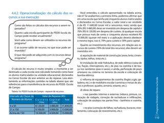 4.4.2. Operacionalização: do cálculo dos recursos a sua execução
Como são feitos os cálculos dos recursos a serem repassados?
Quanto cada escola participante do PDDE Escola do
Campo pode receber anualmente?
Você sabe como devem ser utilizados os recursos do
programa?

Você entendeu o cálculo apresentado na tabela acima,
não é? Se avaliarmos a primeira linha, podemos afirmar que
em uma escola que tenha até cinquenta alunos matriculados
e declarados no Censo Escolar, o valor total a ser recebido
é de R$ 11.600,00 (onze mil e seiscentos reais) sendo que
30% (R$ 3.480,00) deve ser investido em despesa de capital e
70% (R$ 8.120,00) em despesa de custeio. Já qualquer escola
que possua mais de cento e cinquenta alunos receberá R$
15.000,00 (quinze mil reais) e a aplicação deverá obedecer
à mesma regra, isso é, 70% para custeio e 30% para capital.

E se ocorrer saldo de recurso, no que esse pode ser
investido?

Quanto ao investimento dos recursos, em relação aos recursos de custeio (70% do total dos recursos), eles devem ser
investidos em:

O que não pode ser adquirido com os recursos desse
programa?

a) aquisição de material de construção (areia, brita, cimento, tijolos, telhas, tinta etc.);

Tabela 16: PDDE Escola do Campo - repasse de recursos

Intervalo de Classe de
Valor do Repasse (R$)
Número de Alunos C u s t e i o C a p i t a l
Total
(70%)

4 a 50
51 a 150
Acima de 150

8.120,00
9.100,00
10.500,00

(30%)

3.480,00
3.900,00
4.500,00

11.600,00
13.000,00
15.000,00

c) reforma de equipamentos de cozinha (fogão a gás, geladeira, etc.) e de mobiliário escolar (carteiras e mesas de alunos e professor, quadro, armário, estante, etc.);
d) obras de reparo:
• nas paredes internas e externas (reboco, pintura, colocação de rodapés, correção de rachaduras e infiltrações,
colocação de azulejos nas partes frias – banheiro e cozinha,
etc.);
• no piso (correção de falhas, rachaduras, buracos; nivelamento, colocação de revestimento, etc.);

Programa Dinheiro Direto na Escola

O cálculo do recurso é muito simples: o montante a ser
destinado a cada escola será calculado tomando como base
os alunos matriculados na unidade educacional, declarados
no Censo Escolar do ano anterior ao do repasse. Leia atentamente as informações contidas na tabela abaixo que são
referências para a transferência de recursos do PDDE- Escola
de Campo:

b) instalação de rede hidráulica, de rede elétrica (caixa de
luz, fiação, interruptores, etc.), de pias na cozinha e de louça nos sanitários (pias e vasos), e ainda, perfuração de poço
artesiano ou cisterna no terreno da escola e colocação de
bomba elétrica;

110

 