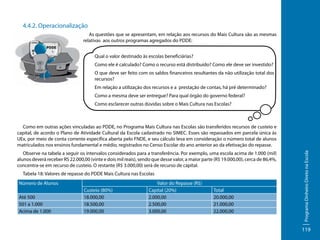 4.4.2. Operacionalização
As questões que se apresentam, em relação aos recursos do Mais Cultura são as mesmas
relativas aos outros programas agregados do PDDE:
Qual o valor destinado às escolas beneficiárias?
Como ele é calculado? Como o recurso está distribuído? Como ele deve ser investido?
O que deve ser feito com os saldos financeiros resultantes da não utilização total dos
recursos?
Em relação a utilização dos recursos e a prestação de contas, há pré determinado?
Como a mesma deve ser entregue? Para qual órgão do governo federal?
Como esclarecer outras dúvidas sobre o Mais Cultura nas Escolas?

Observe na tabela a seguir os intervalos considerados para a transferência. Por exemplo, uma escola acima de 1.000 (mil)
alunos deverá receber RS 22.000,00 (vinte e dois mil reais), sendo que desse valor, a maior parte (R$ 19.000,00), cerca de 86,4%,
concentra-se em recurso de custeio. O restante (R$ 3.000,00) será de recurso de capital.
Tabela 18: Valores de repasse do PDDE Mais Cultura nas Escolas
Número de Alunos
Até 500
501 a 1.000
Acima de 1.000

Custeio (80%)
18.000,00
18.500,00
19.000,00

Valor do Repasse (R$)
Capital (20%)
2.000,00
2.500,00
3.000,00

Total
20.000,00
21.000,00
22.000,00

Programa Dinheiro Direto na Escola

Como em outras ações vinculadas ao PDDE, no Programa Mais Cultura nas Escolas são transferidos recursos de custeio e
capital, de acordo o Plano de Atividade Cultural da Escola cadastrado no SIMEC. Esses são repassados em parcela única às
UEx, por meio de conta corrente específica aberta pelo FNDE, e seu cálculo leva em consideração o número total de alunos
matriculados nos ensinos fundamental e médio, registrados no Censo Escolar do ano anterior ao da efetivação do repasse.

119

 