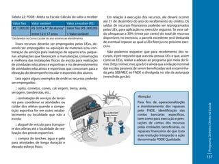 Valor fixo
Valor variável
Valor a receber (R$)
R$ 1.000,00 R$ 3,00 x N° de alunos* Valor fixo (R$ .000,00)
entre 12 e 17 anos

+ Valor variável

*Declarados no Censo Escolar do ano anterior ao atendimento.

Esses recursos deverão ser empregados pelas UExs, devendo ser empregados na aquisição de materiais e/ou contratação de serviços para realização de reparos e/ou pequenas ampliações que favoreçam a manutenção, conservação
e melhoria das instalações físicas da escola para realização
de atividades educativas e esportivas e no desenvolvimento
de atividades educativas e esportivas que concorram para a
elevação do desempenho escolar e esportivo dos alunos.
Leia agora alguns exemplos de onde os recursos poderão
ser empregados:
:: apito, cornetas, cones, cal virgem, trena, areia,
serragem, bandeirolas, etc.;
:: contratação de serviços de terceiros para coordenar as atividades ou
cuidar dos atletas quando a competição esportiva for em outro estabelecimento ou localidade que não a
escola;
:: aluguel de veículo para transporte dos atletas até a localidade de realização das provas esportivas.
:: compra de lanches, água e gelo
para atividades de longa duração e
elevado esforço físico.

Em relação à execução dos recursos, ela deverá ocorrer
até 31 de dezembro do ano do recebimento do crédito. Os
saldos de recursos financeiros poderão ser reprogramados
pelas UEx, para aplicação no exercício seguinte. Se esse saldo ultrapassar a 30% (trinta por cento) do total de recursos
disponíveis no exercício, a parcela excedente será deduzida
de eventual repasse ao qual a UEx fizer jus no próximo exercício.
Não podemos esquecer que para recebimento dos recursos, é pré-requisito que a escola possua UEx e que, assim
como as EExs, realize a adesão ao programa por meio do Simec (http://simec.mec.gov.br) e ainda que a relação nominal
das escolas passíveis de serem beneficiadas será encaminhada pela SEB/MEC ao FNDE e divulgada no site da autarquia
(www.fnde.gov.br).

Atenção!
Para fins de operacionalização
e monitoramento dos repasses
pelo FNDE, identificação das
contas bancárias específicas,
bem como para execução e prestações de contas dos recursos
pelas entidades beneficiárias, os
repasses financeiros de que trata
essa resolução integrarão a ação
denominada PDDE Qualidade.

Programa Dinheiro Direto na Escola

Tabela 22: PDDE- Atleta na Escola: Cálculo do valor a receber

137

 