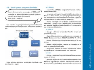 4.8.2. Participantes e responsabilidades
Quem são os parceiros na execução do PDE Escola?
Quais são as responsabilidades dos entes governamentais na execução do programa?
E das UExs? E das EExs?

Para executar as ações previstas no programa foi criada
uma rede de parceria formada pelos entes abaixo identificados:
Participantes do PDE Escola

a) à SEB/MEC
• encaminhar ao FNDE as relações nominais das escolas a
serem beneficiadas;
• fornecer as orientações necessárias às EEx das escolas referidas na alínea anterior para que seja garantida a realização
das atividades educativas e esportivas com vistas à elevação
do desempenho escolar e esportivo dos alunos;
• manter articulação com as EEx das escolas beneficiadas
de maneira a garantir a boa e regular aplicação dos recursos
em favor das aludidas unidades escolares e o cumprimento
das metas preestabelecidas.
b) ao FNDE:
• divulgar a lista das escolas beneficiadas em seu site
(www.fnde.gov.br);
• disponibilizar os sistemas que favorecerão a execução do
PDDE – Escolas sustentáveis (PDDE Web e SiGPC/ PC online);

• abrir as contas correntes e efetuar as transferências de
recursos às escolas beneficiadas;
• recepcionar, por meio de sistema específico (PC online),
as prestações de contas e promover suas avaliações.
c) às EEx
• efetivar a adesão ao Programa Atleta na Escola, por intermédio do Simec;
Esses parceiros possuem atribuições específicas, que
identificamos a seguir:

• designar servidor de seu quadro de pessoal para acompanhar a execução dos recursos liberados no âmbito do
programa, a fim de assegurar que esses sejam corretamente

Programa Dinheiro Direto na Escola

• aprovar resolução que regulamente a execução do programa;

138

 