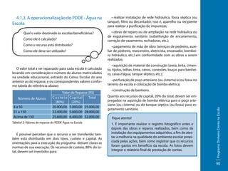 Qual o valor destinado às escolas beneficiárias?
Como ele é calculado?
Como o recurso está distribuído?
Como ele deve ser utilizado?

O valor total a ser repassado para cada escola é calculado
levando em consideração o número de alunos matriculados
na unidade educacional, extraído do Censo Escolar do ano
anterior ao do repasse, e os correspondentes valores conforme tabela de referência abaixo:
Número de Alunos
4 a 50
51 a 150
Acima de 150

Valor do Repasse (R$)
C u s t e i o Capital
Total
(80%)
(20%)
20.000,00 5.000,00 25.000,00
22.400,00 5.600,00 28.000,00
25.600,00 6.400,00 32.000,00

Tabela12: Valores de repasse do PDDE Água na Escola

É possível perceber que o recurso a ser transferido também está distribuído em dois tipos, custeio e capital. As
orientações para a execução do programa deixam claras as
normas de sua execução. Os recursos de custeio, 80% do total, devem ser investidos para:

• realizar instalação de rede hidráulica, fossa séptica (ou
tanque), filtro ou decantador, isso é, aparelho ou recipiente
para realizar a purificação de impurezas;
• obras de reparo ou de ampliação na rede hidráulica ou
de esgotamento sanitário (substituição de encanamento,
correção de vazamento, rachaduras, etc.);
• pagamento de mão de obra (serviços de pedreiro, auxiliar de pedreiro, marceneiro, eletricista, encanador, bombeiro hidráulico, etc.) em conformidade com as obras a serem
realizadas;
• aquisição de material de construção (areia, brita, cimento, tijolos, telhas, tinta, canos, conexões, louças para banheiro, caixa d’água, tanque séptico, etc.);
• perfuração de poço artesiano (ou cisterna) e/ou fossa no
terreno da escola e colocação de bomba elétrica;
• construção de banheiro.
Quanto aos recursos de capital, 20% do total, devem ser empregados na aquisição de bomba elétrica para o poço artesiano (ou cisterna) ou de tanque séptico (ou fossa) para esgotamento sanitário.
Fique atento!
1. É importante realizar o registro fotográfico antes e
depois das obras e reparos realizados, bem como da
instalação dos equipamentos adquiridos, a fim de atestar a melhoria na qualidade do ambiente escolar propiciada pelas ações, bem como registrar que os recursos
foram gastos em benefício da escola. As fotos devem
integrar o relatório final de prestação de contas.

Programa Dinheiro Direto na Escola

4.1.3. A operacionalização do PDDE - Água na
Escola:

90

 