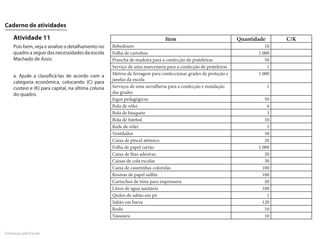 Caderno de atividades

    Atividade 11                                                             Item                              Quantidade       C/K
    Pois bem, veja e analise o detalhamento no     Bebedouro                                                             10
    quadro a seguir das necessidades da escola     Folha de cartolina                                                 1.000
    Machado de Assis:                              Prancha de madeira para a confecção de prateleiras                    50
                                                   Serviço de uma marcenaria para a confecção de prateleiras              1
    a. Ajude a classificá-las de acordo com a      Metros de ferragem para confeccionar grades de proteção e          1.000
                                                   janelas da escola
    categoria econômica, colocando (C) para
    custeio e (K) para capital, na última coluna   Serviços de uma serralheria para a confecção e instalação                1
    do quadro.                                     das grades
                                                   Jogos pedagógicos                                                     50
                                                   Bola de vôlei                                                          6
                                                   Bola de basquete                                                       3
                                                   Bola de futebol                                                       10
                                                   Rede de vôlei                                                          1
                                                   Ventilador                                                            50
                                                   Caixa de pincel atômico                                               20
                                                   Folha de papel cartão                                              1.000
                                                   Caixa de fitas adesivas                                               20
                                                   Caixas de cola escolar                                                30
                                                   Caixa de canetinhas coloridas                                        100
                                                   Resmas de papel sulfite                                              100
                                                   Cartuchos de tinta para impressora                                    20
                                                   Litros de água sanitária                                             100
                                                   Quilos de sabão em pó                                                  1
                                                   Sabão em barra                                                       120
                                                   Rodo                                                                  10
                                                   Vassoura                                                              10


Formação pela Escola
 