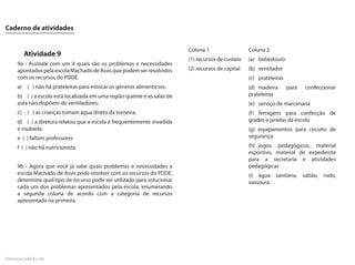 Caderno de atividades


                                                                           Coluna 1                  Coluna 2
           Atividade 9
                                                                           (1) recursos de custeio   (a) bebedouro
      9a - Assinale com um X quais são os problemas e necessidades
      apontados pela escola Machado de Assis que podem ser resolvidos      (2) recursos de capital   (b) ventilador
      com os recursos do PDDE.                                                                       (c) prateleiras
      a) ( ) não há prateleiras para estocar os gêneros alimentícios;                                (d) madeira       para   confeccionar
      b) ( ) a escola está localizada em uma região quente e as salas de                             prateleiras
      aula não dispõem de ventiladores;                                                              (e) serviço de marcenaria
      c)    ( ) as crianças tomam água direto da torneira;                                           (f ) ferragens para confecção de
      d) ( ) a diretora relatou que a escola é frequentemente invadida                               grades e janelas da escola
      e roubada.                                                                                     (g) equipamentos para circuito de
      e ( ) faltam professores                                                                       segurança
      f ( ) não há nutricionista                                                                     (h) jogos pedagógicos, material
                                                                                                     esportivo, material de expediente
                                                                                                     para a secretaria e atividades
      9b - Agora que você já sabe quais problemas e necessidades a                                   pedagógicas
      escola Machado de Assis pode resolver com os recursos do PDDE,                                 (i) água sanitária, sabão, rodo,
      determine qual tipo de recurso pode ser utilizado para solucionar                              vassoura.
      cada um dos problemas apresentados pela escola, enumerando
      a segunda coluna de acordo com a categoria de recursos
      apresentada na primeira.




Formação pela Escola
 