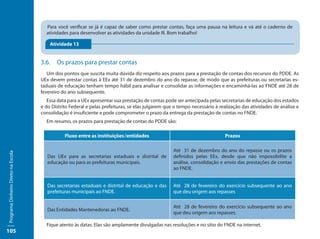 Para você verificar se já é capaz de saber como prestar contas, faça uma pausa na leitura e vá até o caderno de
                                       atividades para desenvolver as atividades da unidade III. Bom trabalho!

                                         Atividade 13


                                     3.6.	 Os prazos para prestar contas
                                        Um dos pontos que suscita muita dúvida diz respeito aos prazos para a prestação de contas dos recursos do PDDE. As
                                     UEx devem prestar contas à EEx até 31 de dezembro do ano do repasse, de modo que as prefeituras ou secretarias es-
                                     taduais de educação tenham tempo hábil para analisar e consolidar as informações e encaminhá-las ao FNDE até 28 de
                                     fevereiro do ano subsequente.
                                        Essa data para a UEx apresentar sua prestação de contas pode ser antecipada pelas secretarias de educação dos estados
                                     e do Distrito Federal e pelas prefeituras, se elas julgarem que o tempo necessário à realização das atividades de análise e
                                     consolidação é insuficiente e pode comprometer o prazo da entrega da prestação de contas no FNDE.
                                       Em resumo, os prazos para prestação de contas do PDDE são:

                                                Fluxo entre as instituições / entidades                                     Prazos

                                                                                                    Até 31 de dezembro do ano do repasse ou os prazos
Programa Dinheiro Direto na Escola




                                        Das UEx para as secretarias estaduais e distrital de        definidos pelas EEx, desde que não impossibilite a
                                        educação ou para as prefeituras municipais.                 análise, consolidação e envio das prestações de contas
                                                                                                    ao FNDE.


                                        Das secretarias estaduais e distrital de educação e das     Até 28 de fevereiro do exercício subsequente ao ano
                                        prefeituras municipais ao FNDE.                             que deu origem aos repasses

                                                                                                    Até 28 de fevereiro do exercício subsequente ao ano
                                        Das Entidades Mantenedoras ao FNDE.
                                                                                                    que deu origem aos repasses.

                                       Fique atento às datas. Elas são amplamente divulgadas nas resoluções e no sítio do FNDE na internet.
105
 