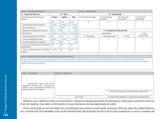 BLOCO 2 – EXECUÇÃO FINANCEIRA (R$)                                                    BLOCO 3 – EXECUÇÃO FÍSICA

                                     08 – Origem dos Recursos                                 09 – Valor                                                           10 – Atendimento
                                     Saldo Reprogramado do Exercício             Custeio        Capital          Total     10.1 Nº de UEx Atendidas    10.2 Nº de Escolas          10.3 Nº de UEx          10.4 Nº de Esc.
                                     Anterior                                                                                                          Atendidas                   Desativadas             Desativadas
                                                                                0,00          20,00         20,00                      02                         02                         0                       0
                                     + Creditado pelo FNDE no Exercício         3.120,00      10.940,00      14.016,00
                                     + Recursos Próprios                        0,00          484,48              484,48
                                     + Rendimento de Aplicação Financeira       30,00         0,00                 30,00                                   11 – Prestação de Contas das UEx
                                     = Receita Total                            3.150,00      11.444,48      14.594,48                                   Apresentadas                                            11.4 Não
                                     (-) Devolução de Recursos ao FNDE          0,00          0,00                  0,00         11.1 Aprovadas          11.2 Não Aprovadas              11.3 Total            Apresentadas

                                     (-) Despesa Realizada Aprovada             2.000,00      11.444,48      13.444,48                  2                         0                          2                       0
                                     (-) Despesa Realizada Não Aprovada         0,00          0,00                  0,00
                                     (-) Recursos de Prestações de Contas Não   0,00          0,00          0,00
                                     Apresentadas
                                     = Saldo a Reprogramar para o Exercício 1.150,00          0,00          0,00
                                     Seguinte

                                     BLOCO 4 – PARECER CONCLUSIVO SOBRE A EXECUÇÃO DOS RECURSOS DO PROGRAMA

                                     As UEx das escolas apresentaram suas prestações de contas à Prefeitura Municipal, contendo os documentos de comprovação das despesas (recibos, notas fiscais, extratos bancários).
                                     Fundamentado na análise realizada em tais documentos o executivo municipal certificou-se da regular utilização dos recursos do PDDE, que foram empregados de acordo com os critérios e
                                     objetivos definidos pelo programa.




                                      BLOCO 5 – DECLARAÇÃO                              BLOCO 6 - AUTENTICAÇÃO
Programa Dinheiro Direto na Escola




                                                Declaro, sob as penas da lei, que as
                                      informações prestadas são a expressão da
                                      verdade e visam o atendimento do disposto na
                                      legislação pertinente ao Programa.
                                                                                                                                                                       Nome do(a) Dirigente ou do Representante Legal da EEx


                                                                                                                     Local e Data                                  Assinatura do(a) Dirigente ou do Representante Legal da EEx

                                       Observe que a diferença entre a receita total e a despesa realizada aprovada corresponde ao saldo para o próximo exercício.
                                     O ato de registrar esse saldo no formulário é o que chamamos de reprogramação de saldo.
                                        Como você pode ver no formulário de consolidação que estamos examinando, é preciso informar, além dos dados financei-
                                     ros, o número de UEx atendidas e de escolas beneficiárias, desativações de UEx e de escolas (quando for o caso) e o balanço de
136
 