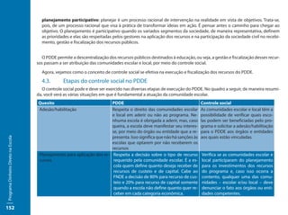 planejamento participativo: planejar é um processo racional de intervenção na realidade em vista de objetivos. Trata-se,
                                       pois, de um processo racional que visa à prática de transformar ideias em ação. É pensar antes o caminho para chegar ao
                                       objetivo. O planejamento é participativo quando os variados segmentos da sociedade, de maneira representativa, definem
                                       as prioridades e elas são respeitadas pelos gestores na aplicação dos recursos e na participação da sociedade civil no recebi-
                                       mento, gestão e fiscalização dos recursos públicos.


                                       O PDDE permite a descentralização dos recursos públicos destinados à educação, ou seja, a gestão e fiscalização desses recur-
                                     sos passam a ser atribuição das comunidades escolar e local, por meio do controle social.
                                       Agora, vejamos como o conceito de controle social se efetiva na execução e fiscalização dos recursos do PDDE.
                                       4.3.	      Etapas do controle social no PDDE
                                       O controle social pode e deve ser exercido nas diversas etapas de execução do PDDE. No quadro a seguir, de maneira resumi-
                                     da, você verá as várias situações em que é fundamental a atuação da comunidade escolar.
                                     Quesito                              PDDE                                             Controle social
                                     Adesão/habilitação                   Respeita o direito das comunidades escolar       As comunidades escolar e local têm a
                                                                          e local em aderir ou não ao programa. Ne-        possibilidade de verificar quais esco-
                                                                          nhuma escola é obrigada a aderir, mas, caso      las podem ser beneficiadas pelo pro-
                                                                          queira, a escola deve manifestar seu interes-    grama e solicitar a adesão/habilitação
                                                                          se, por meio do órgão ou entidade que a re-      para o PDDE aos órgãos e entidades
                                                                          presenta. Isso significa que não há sanções às   aos quais estão vinculadas.
Programa Dinheiro Direto na Escola




                                                                          escolas que optarem por não receberem os
                                                                          recursos
                                      Planejamento para aplicação dos re- Respeita a decisão sobre o tipo de recurso       Verifica se as comunidades escolar e
                                      cursos                               requerido pela comunidade escolar. É a es-      local participaram do planejamento
                                                                           cola quem define quanto deseja receber de       para os investimentos dos recursos
                                                                           recursos de custeio e de capital. Cabe ao       do programa e, caso isso ocorra a
                                                                           FNDE a decisão de 80% para recurso de cus-      contento, qualquer uma das comu-
                                                                           teio e 20% para recurso de capital somente      nidades – escolar e/ou local – deve
                                                                           quando a escola não define quanto quer re-      denunciar o fato aos órgãos ou enti-
                                                                           ceber em cada categoria econômica.              dades competentes.


152
 