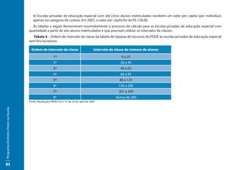 b) Escolas privadas de educação especial com até cinco alunos matriculados recebem um valor per capita (por indivíduo)
                                        apenas na categoria de custeio. Em 2007, o valor per capita foi de R$ 120,00.
                                       As tabelas a seguir demonstram resumidamente o processo de cálculo para as escolas privadas de educação especial com
                                     quantidade a partir de seis alunos matriculados e que precisam utilizar os intervalos de classes.
                                       Tabela 4 – Ordem de intervalo de classe da tabela de repasse de recursos do PDDE às escolas privadas de educação especial
                                     sem fins lucrativos

                                      Ordem de intervalo de classe                      Intervalo de classe de número de alunos
                                                        1ª                                              6 a 25
                                                        2ª                                              26 a 45
                                                        3ª                                              46 a 65
                                                        4ª                                              66 a 85
                                                        5ª                                             86 a 125
                                                        6ª                                             126 a 200
                                                        7ª                                             201 a 300
                                                        8ª                                           Acima de 300
                                     Fonte: Resolução FNDE/CD n° 9, de 24 de abril de 2007
Programa Dinheiro Direto na Escola




85
 