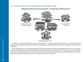2.6.	 O percurso dos recursos do PDDE até a comunidade escolar
                                                        Diagrama de repasse dos recursos financeiros – o caminho que o dinheiro percorre




                                                        Escola privada de                                                         Escola pública
                                                        educação especial                                                            com UEx
Programa Dinheiro Direto na Escola




                                                                                        Escola pública sem UEx
                                       Ao observar o Diagrama de repasses dos recursos financeiros – o caminho que o dinheiro percorre –, você deverá partir da
                                     suposição de que já foram adotadas as medidas correspondentes à adesão/habilitação e que não há pendências no processo de
                                     habilitação.
                                        Assim, seguindo o fluxo, o FNDE repassa dinheiro para a Unidade Executora Própria do estabelecimento de ensino. Quando se
                                     trata de escola pública que possui Unidade Executora Própria (UEx), os recursos vão direto para a UEx. Mas, no caso de o estabe-
                                     lecimento de ensino não possuir UEx, os recursos das escolas até 50 alunos são repassados para as (EEx) prefeituras, secretarias
                                     estaduais e distrital de educação, conforme a vinculação da unidade educacional.



90
 