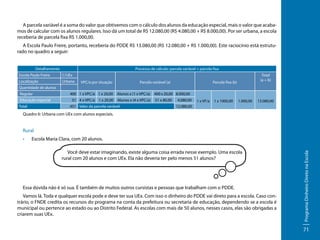 A parcela variável é a soma do valor que obtivemos com o cálculo dos alunos da educação especial, mais o valor que acabamos de calcular com os alunos regulares. Isso dá um total de R$ 12.080,00 (R$ 4.080,00 + R$ 8.000,00). Por ser urbana, a escola
receberia de parcela fixa R$ 1.000,00.
A Escola Paulo Freire, portanto, receberia do PDDE R$ 13.080,00 (R$ 12.080,00 + R$ 1.000,00). Este raciocínio está estruturado no quadro a seguir:
Detalhamento

Processo de cálculo: parcela variável + parcela fixa

Escola Paulo Freire

C/UEx

Localização

Urbana

VPC/a por situação

Parcela variável (a)

Total
(a + b)

Parcela fixa (b)

Quantidade de alunos
Regular
Educação especial
Total

400 1 x VPC/a 1 x 20,00

Alunos x (1 x VPC/a)

400 x 20,00 8.000,00

51 4 x VPC/a 1 x 20,00

Alunos x (4 x VPC/a)

51 x 80,00

451 Valor da parcela variável

4.080,00

1 x VF/a

1 x 1000,00

1.000,00

13.080,00

12.080,00

Quadro 6: Urbana com UEx com alunos especiais.

Rural
Escola Maria Clara, com 20 alunos.
Você deve estar imaginando, existe alguma coisa errada nesse exemplo. Uma escola
rural com 20 alunos e com UEx. Ela não deveria ter pelo menos 51 alunos?

Essa dúvida não é só sua. É também de muitos outros cursistas e pessoas que trabalham com o PDDE.
Vamos lá. Toda e qualquer escola pode e deve ter sua UEx. Com isso o dinheiro do PDDE vai direto para a escola. Caso contrário, o FNDE credita os recursos do programa na conta da prefeitura ou secretaria de educação, dependendo se a escola é
municipal ou pertence ao estado ou ao Distrito Federal. As escolas com mais de 50 alunos, nesses casos, elas são obrigadas a
criarem suas UEx.

Programa Dinheiro Direto na Escola

•	

71

 