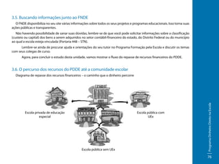 3.5. Buscando informações junto ao FNDE
O FNDE disponibiliza no seu site várias informações sobre todos os seus projetos e programas educacionais. Isso torna suas
ações públicas e transparentes.
Não havendo possibilidade de sanar suas dúvidas, lembre-se de que você pode solicitar informações sobre a classificação
(custeio ou capital) dos bens a serem adquiridos no setor contábil-financeiro do estado, do Distrito Federal ou do município
ao qual a escola esteja vinculada (Portaria 448 – STN).
	
Lembre-se ainda de procurar ajuda e orientações do seu tutor no Programa Formação pela Escola e discutir os temas
com seus colegas de curso.
	

Agora, para concluir o estudo desta unidade, vamos mostrar o fluxo do repasse de recursos financeiros do PDDE.

3.6. O percurso dos recursos do PDDE até a comunidade escolar

Escola privada de educação
especial

Escola pública com
UEx

Escola pública sem UEx

Programa Dinheiro Direto na Escola

Diagrama de repasse dos recursos financeiros – o caminho que o dinheiro percorre

76

 